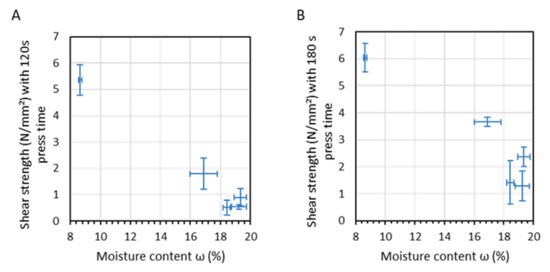 Polymers 15 02668 g0a5