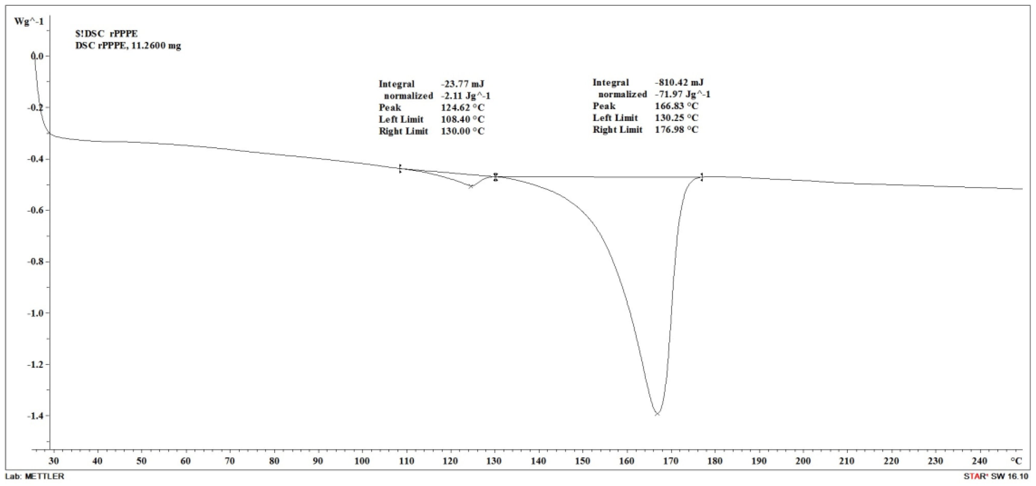 Polymers 15 02672 g001