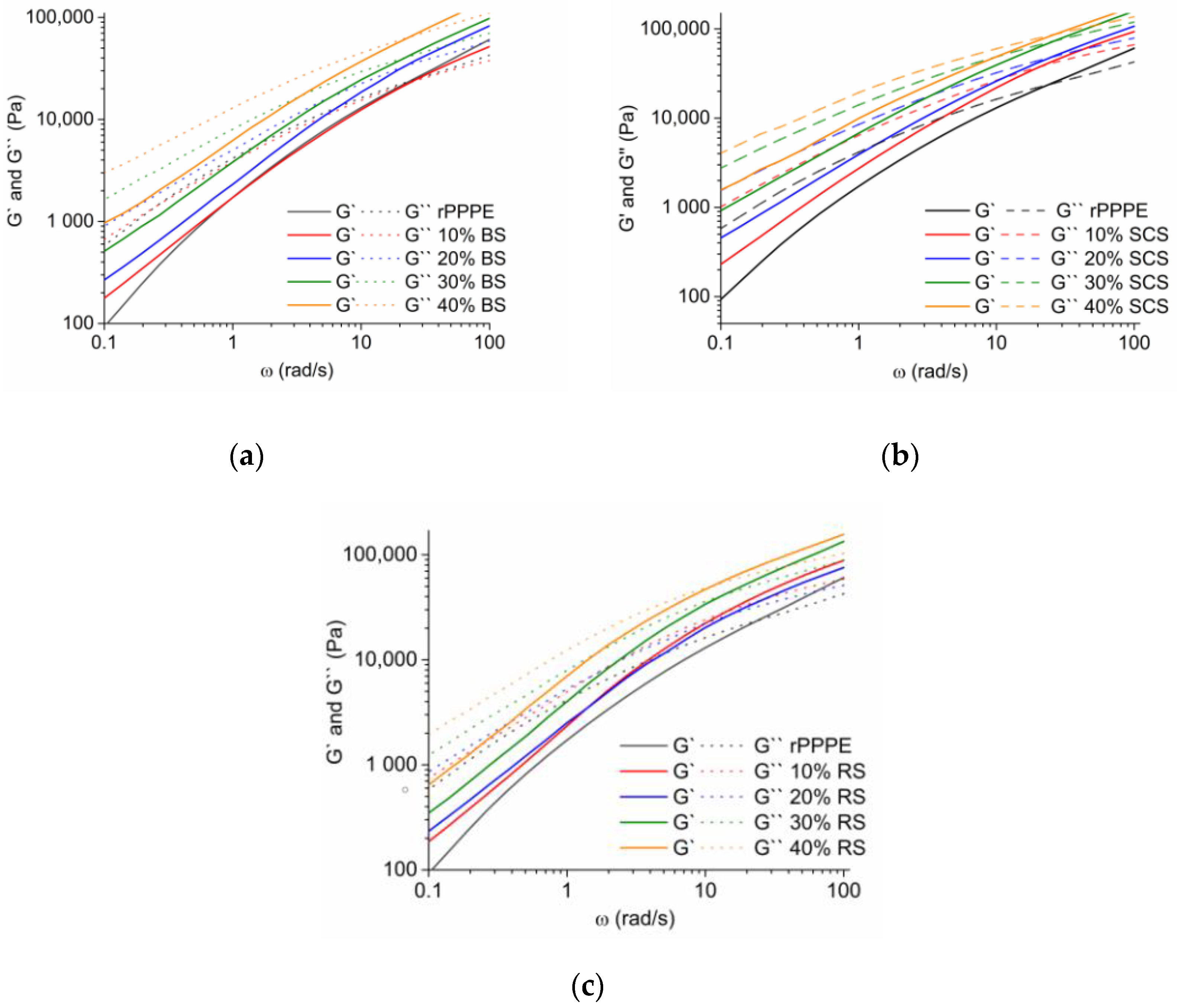 Polymers 15 02672 g005