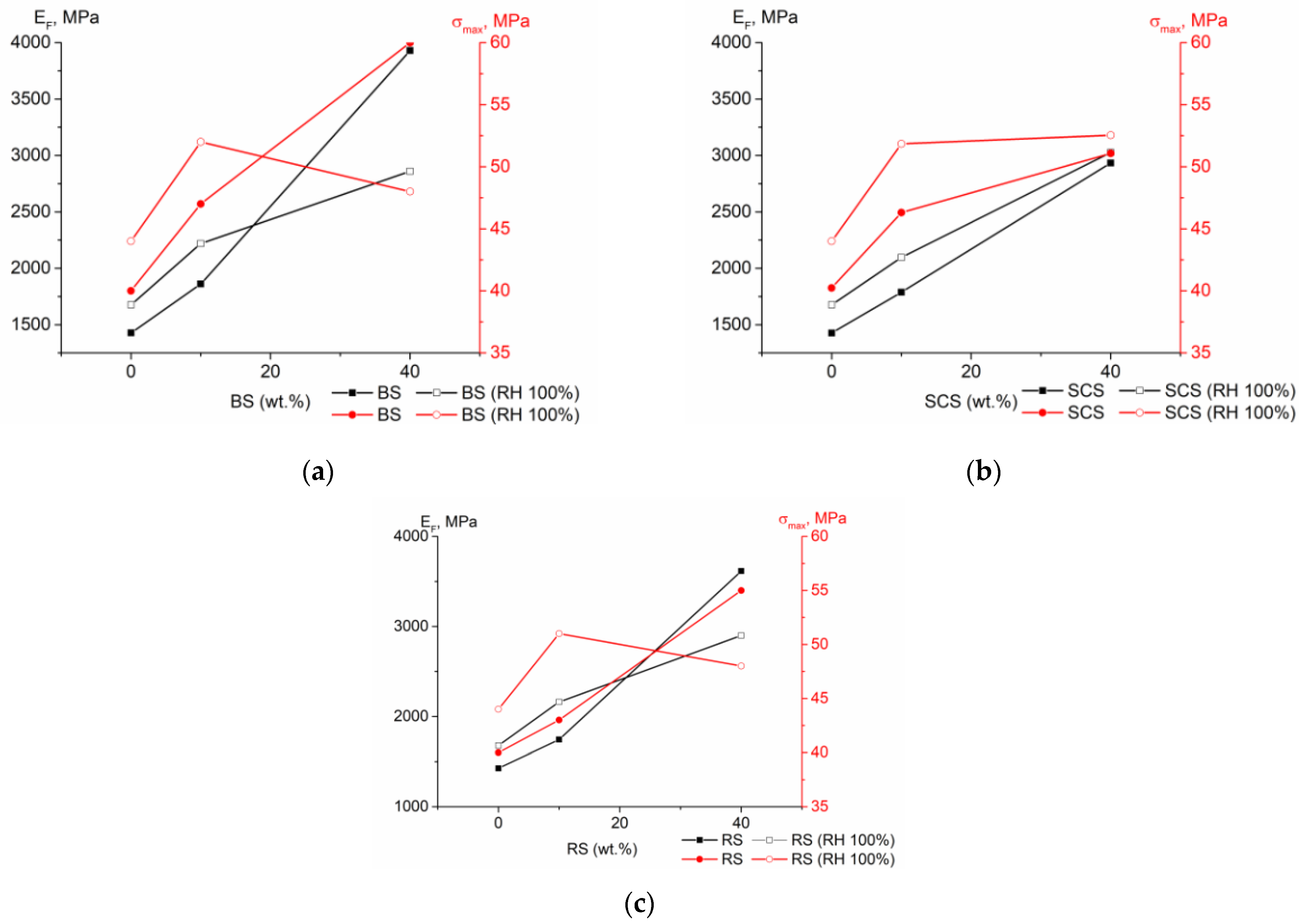Polymers 15 02672 g008