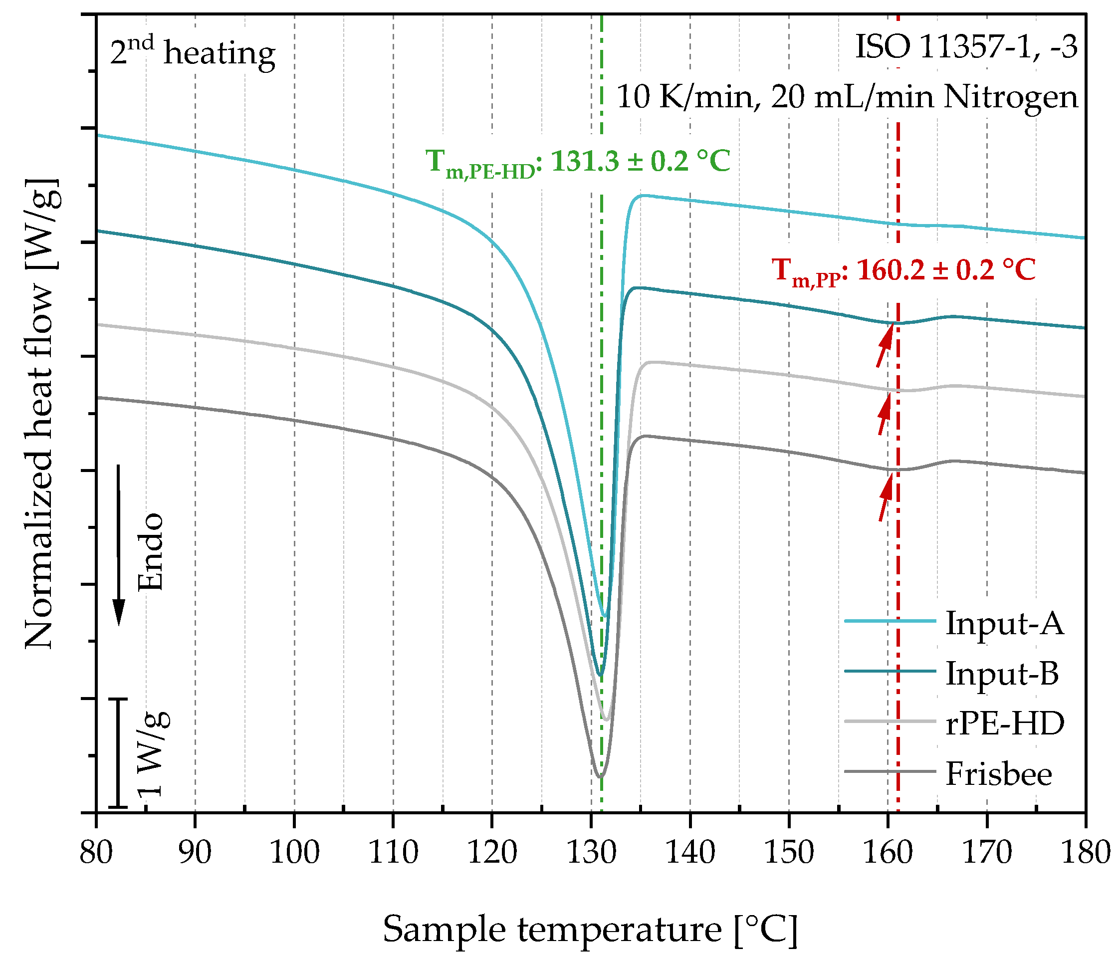 Polymers 15 02685 g007
