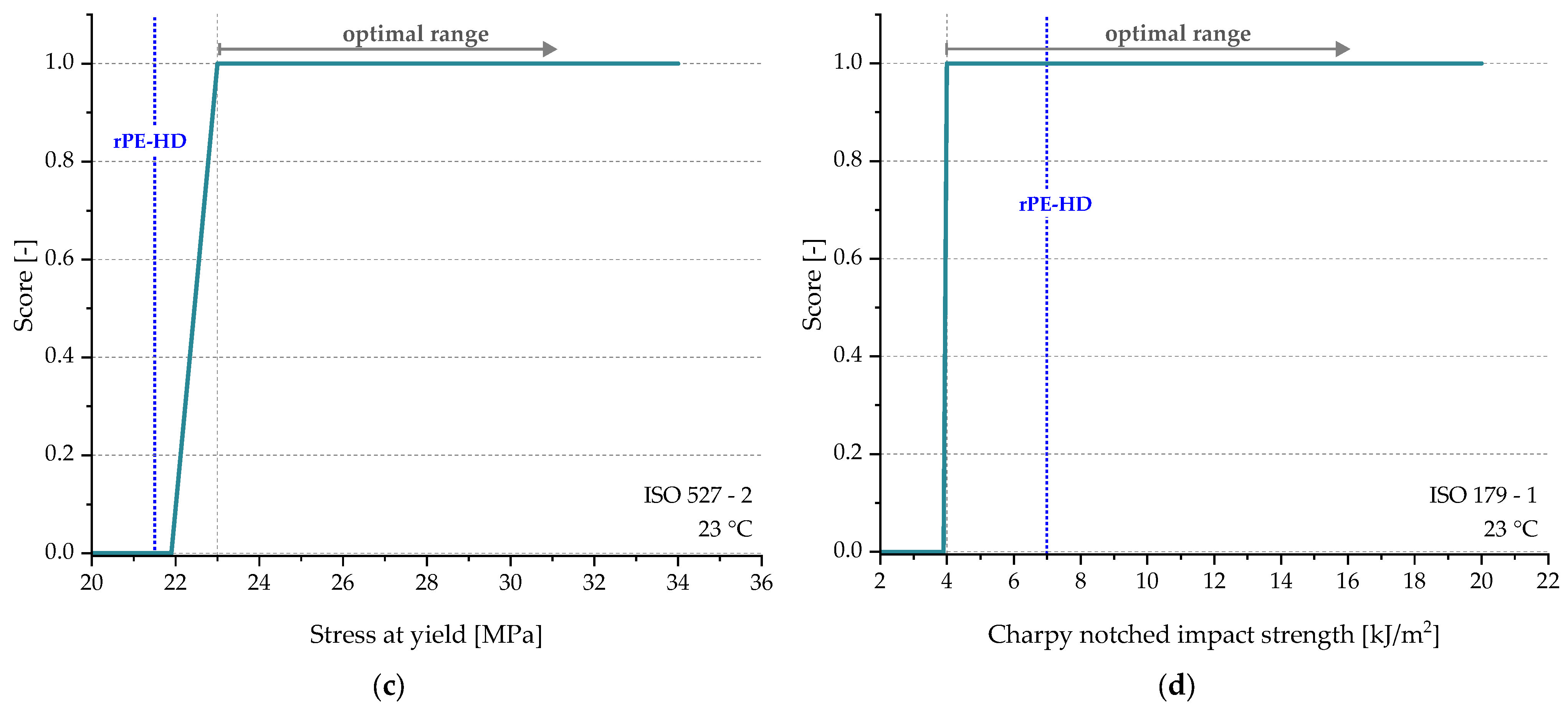 Polymers 15 02685 g011b