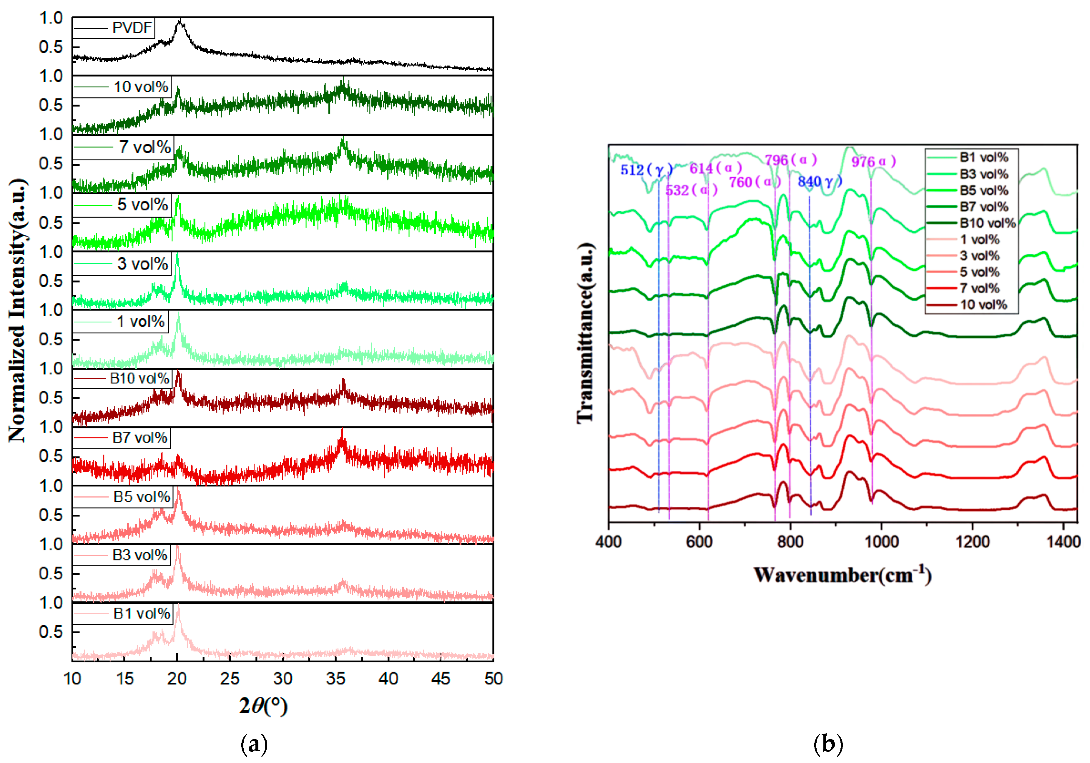 Polymers 15 02688 g005