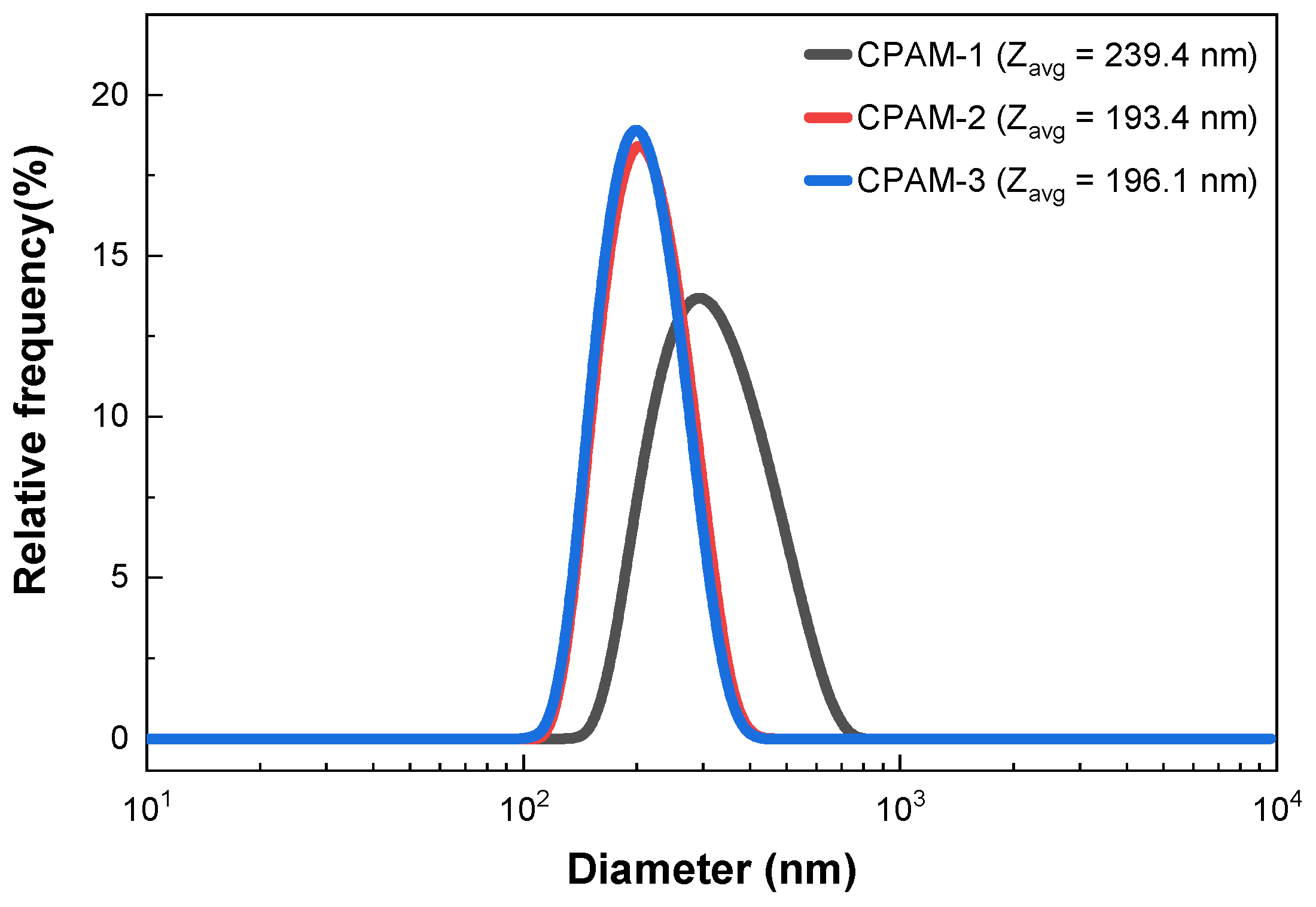 Polymers 15 02693 g006 Polymers 15 02693 g006