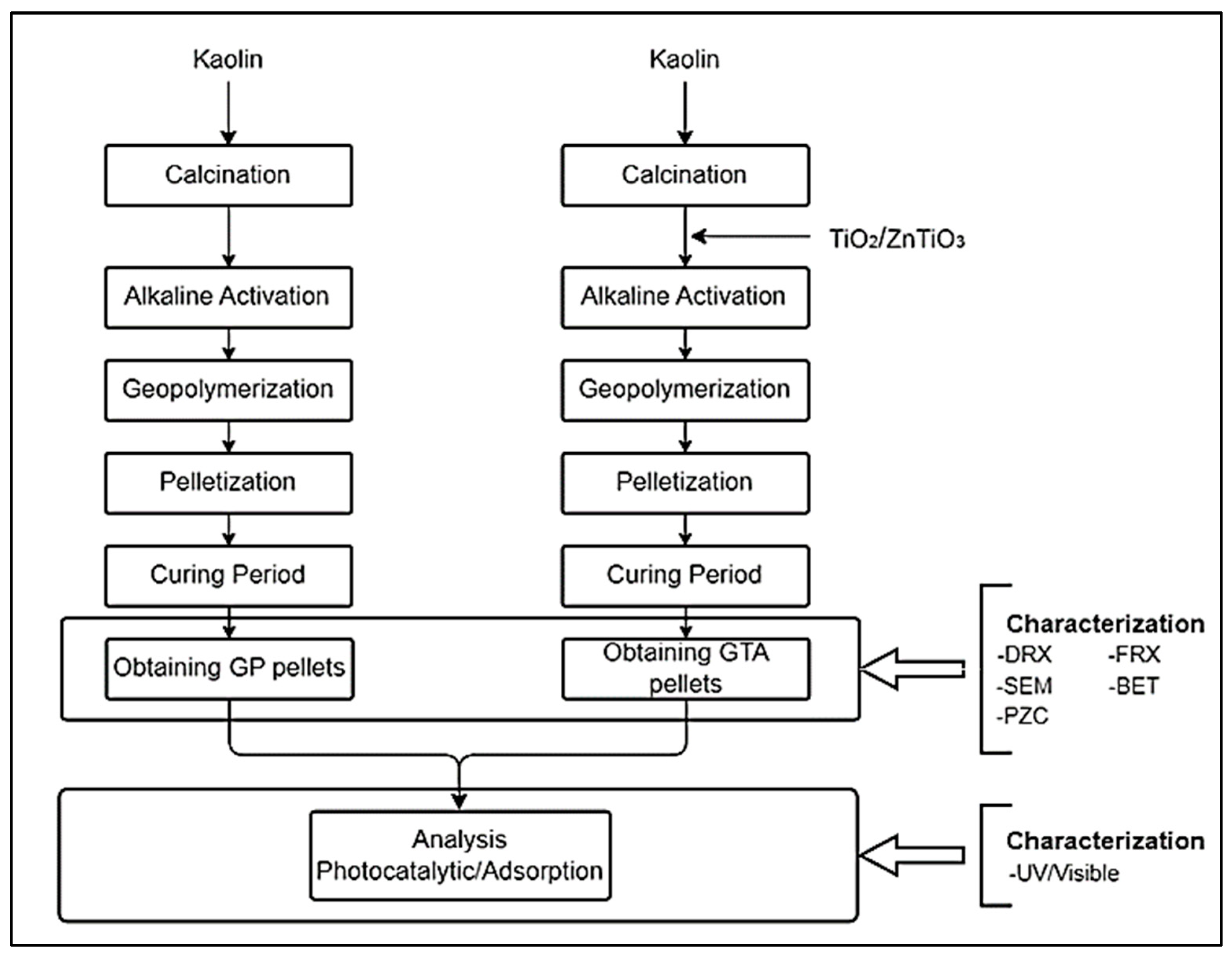 Polymers 15 02697 g001 Polymers 15 02697 g001