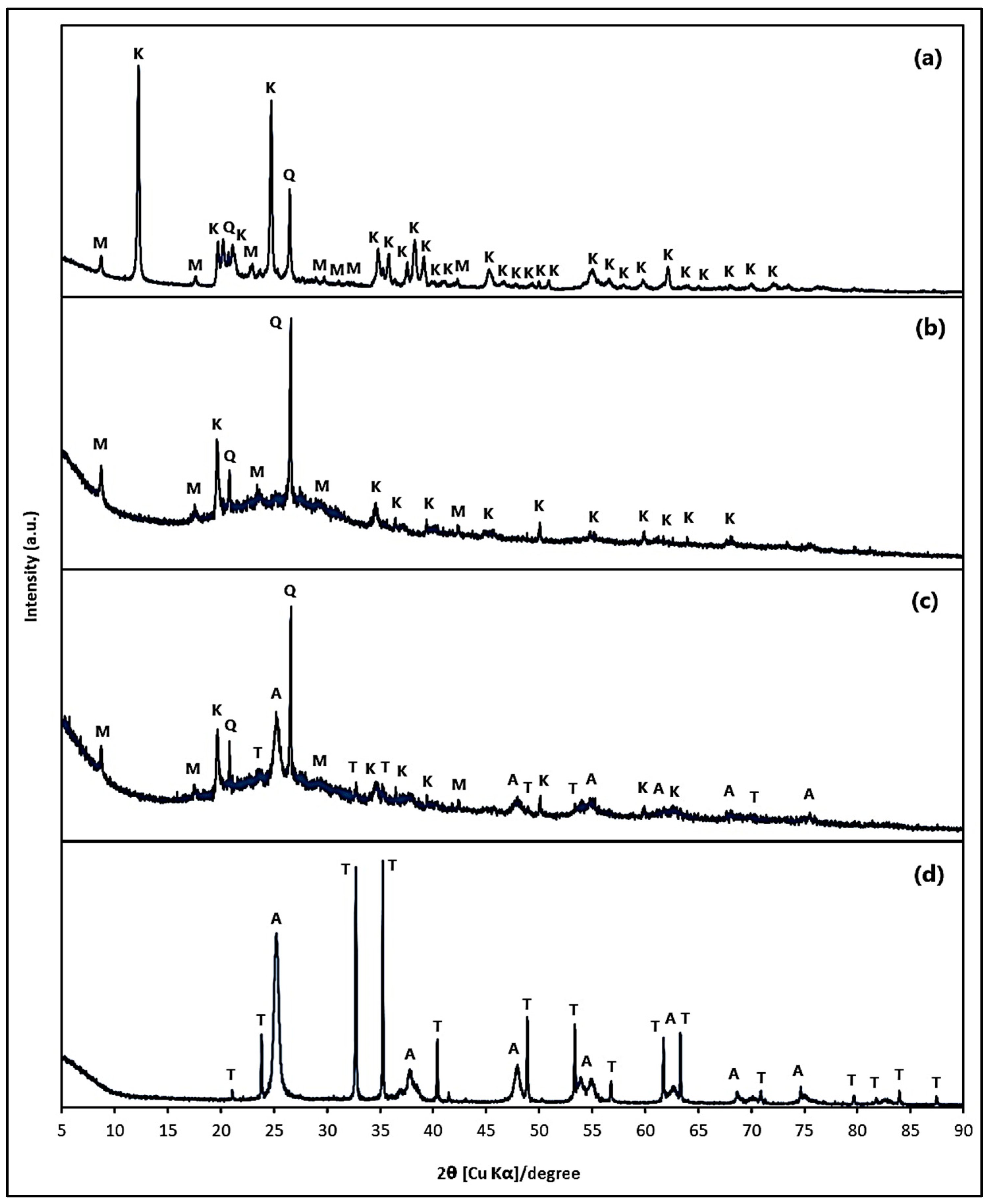 Polymers 15 02697 g002 Polymers 15 02697 g002