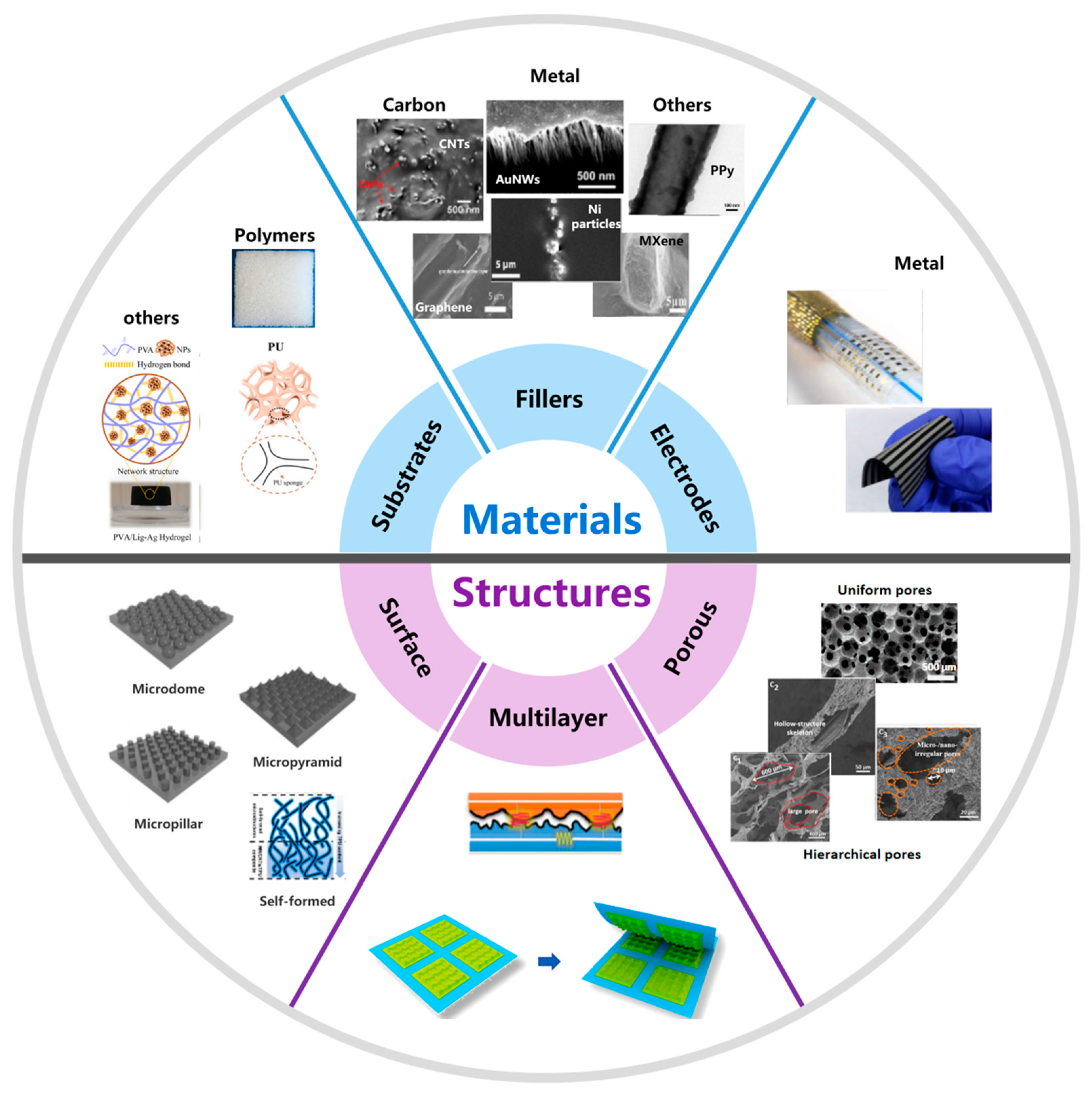 Polymers 15 02699 g001