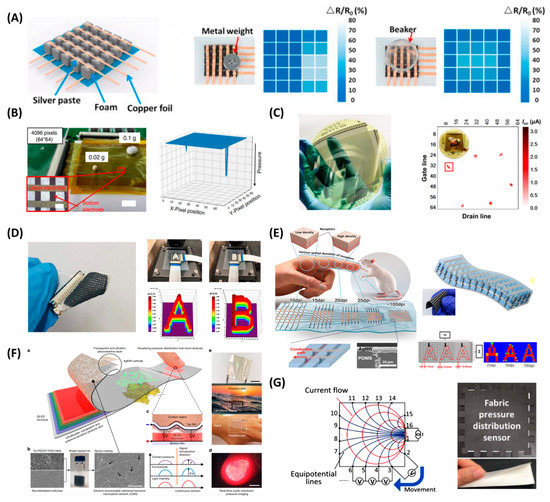 Polymers 15 02699 g003