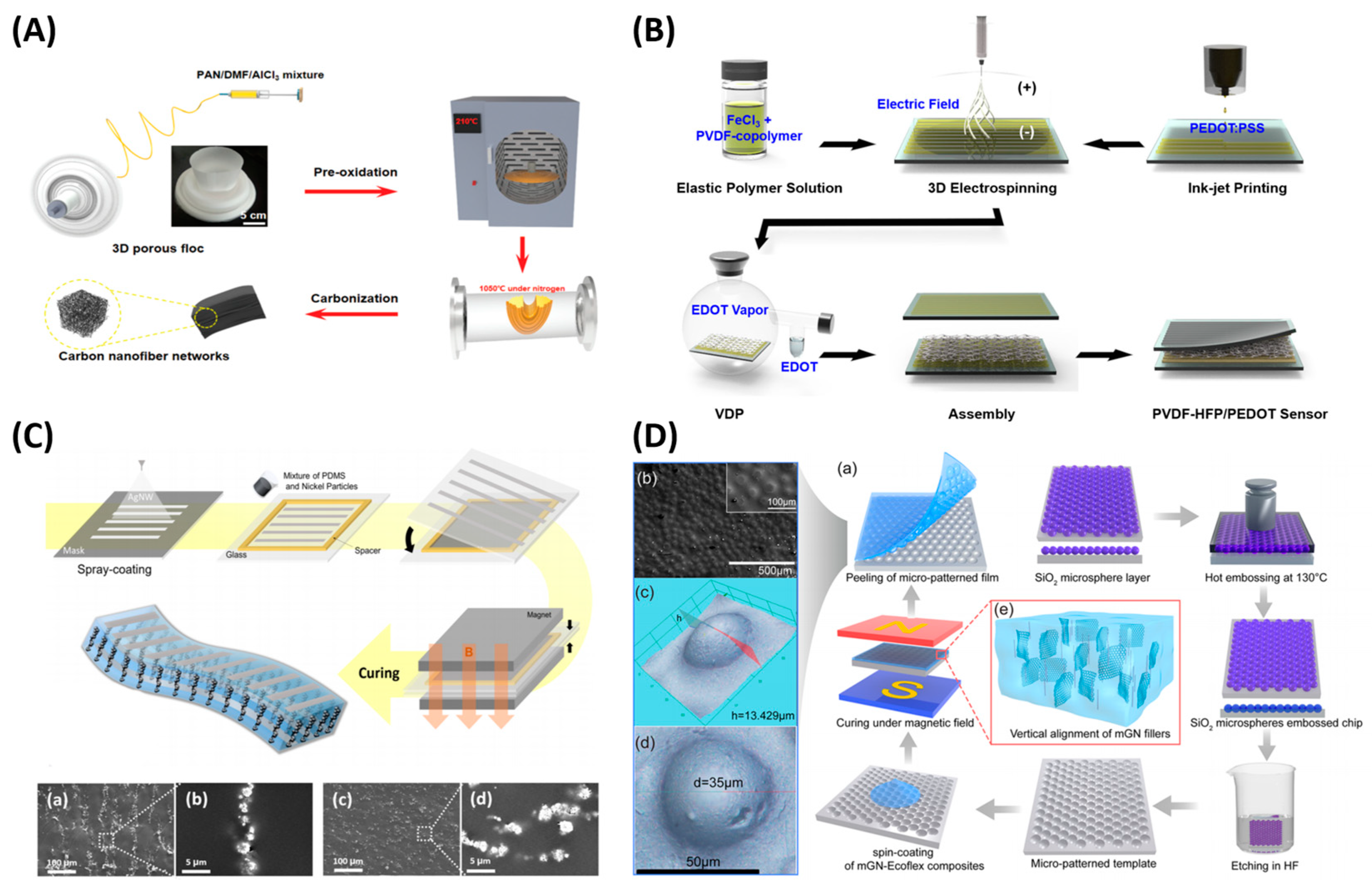 Polymers 15 02699 g006