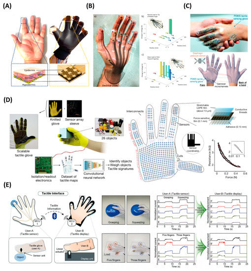 Polymers 15 02699 g009
