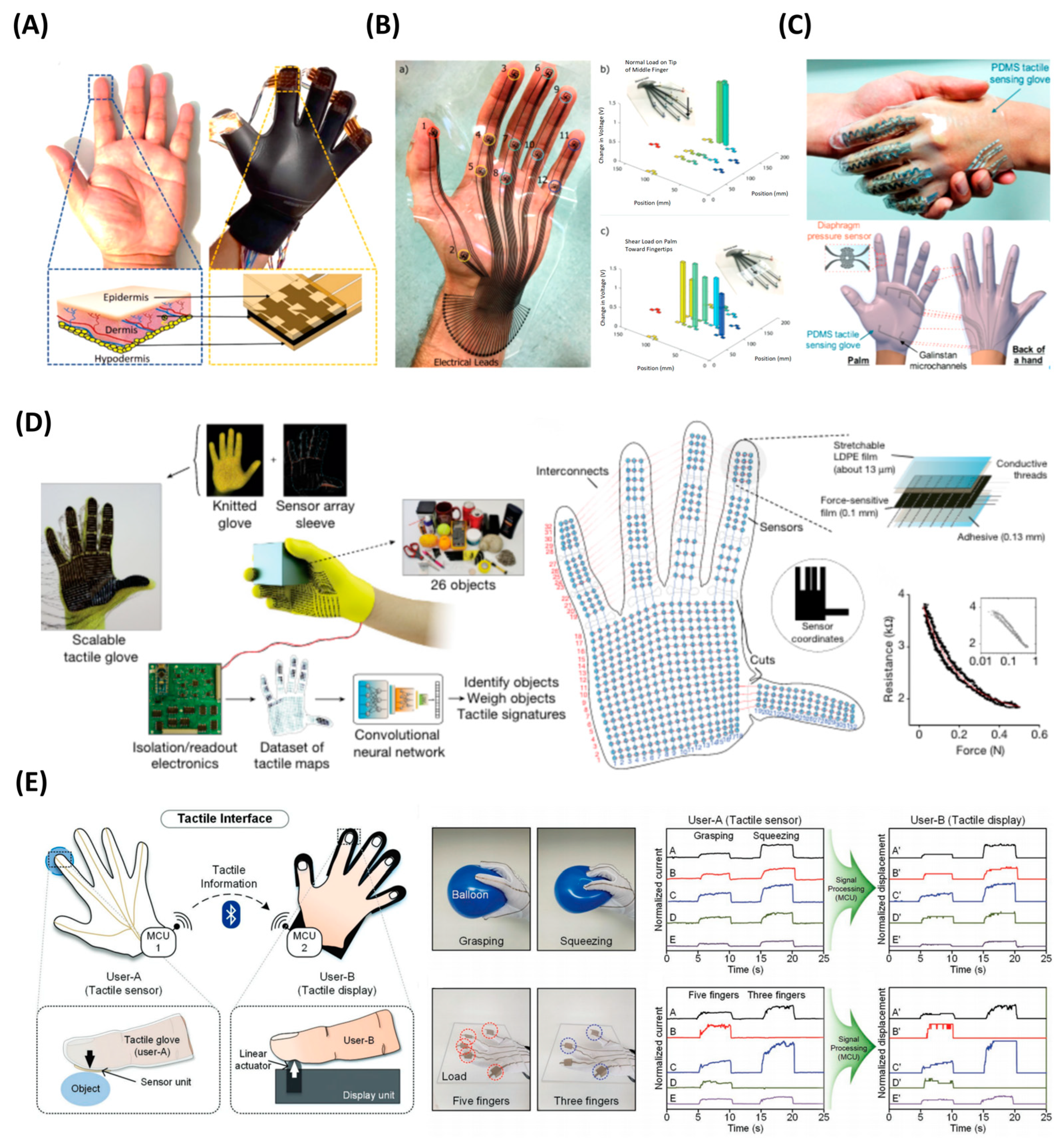 Polymers 15 02699 g009