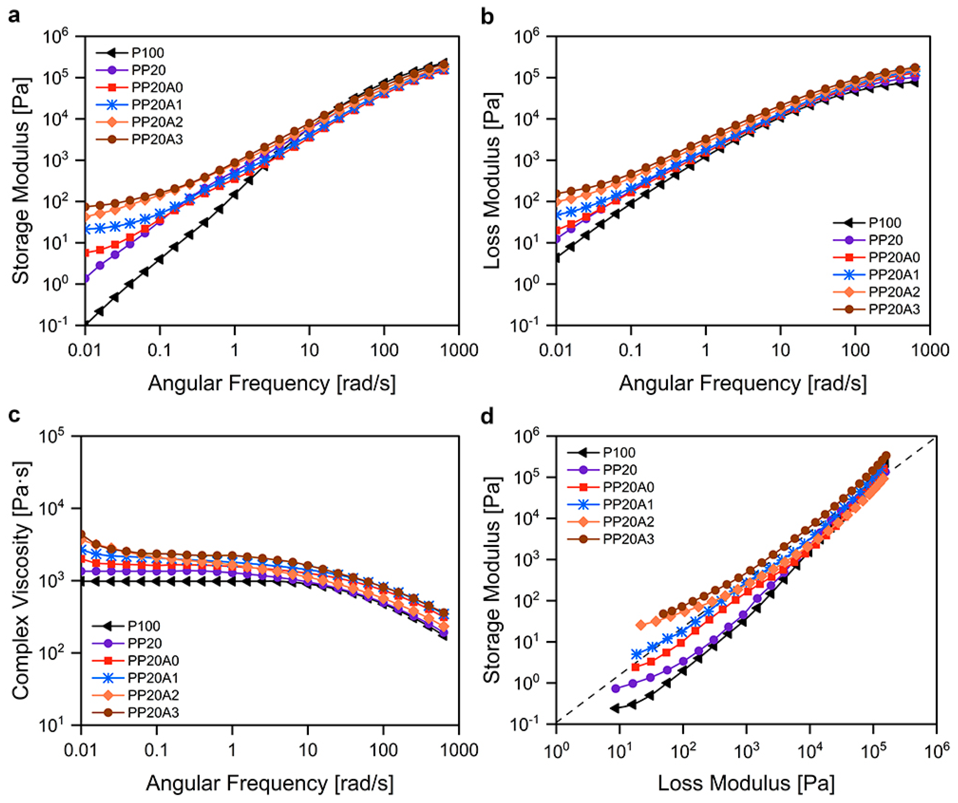 Polymers 15 02708 g005