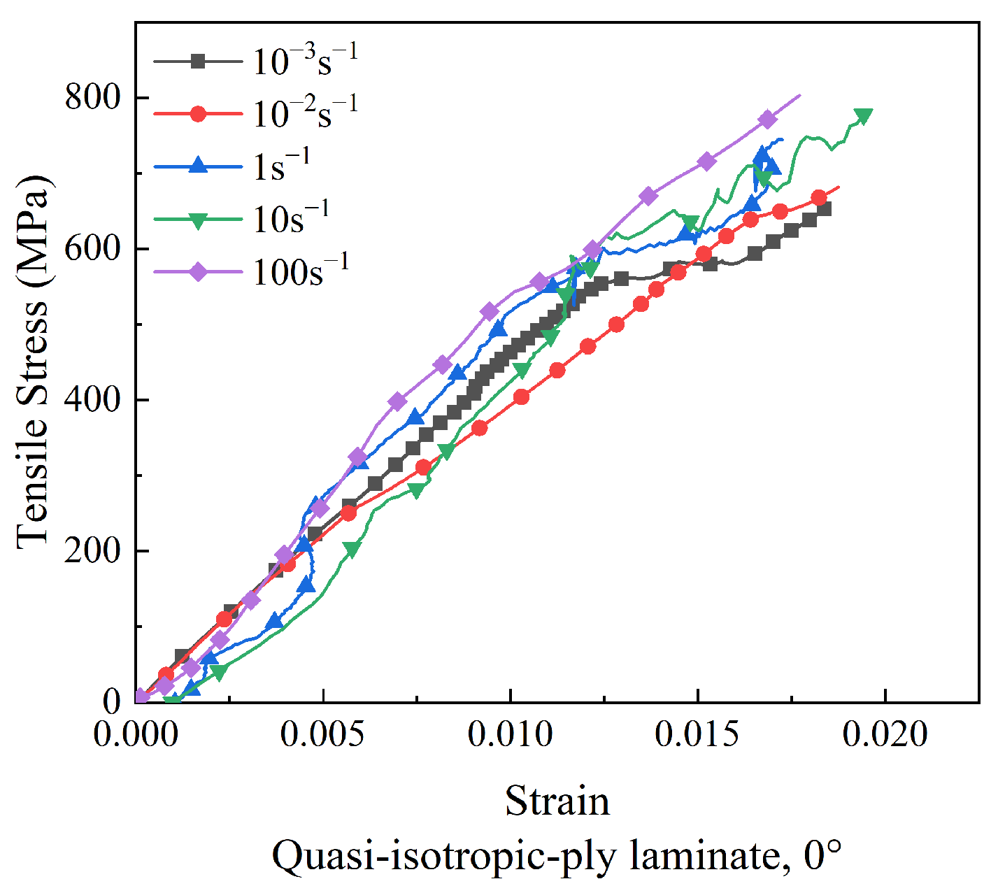 Polymers 15 02711 g012