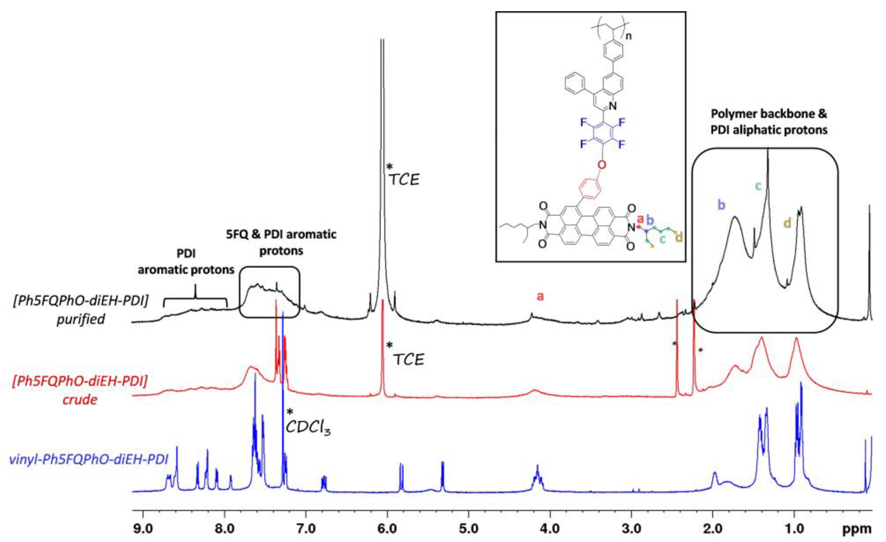 Polymers 15 02721 g002