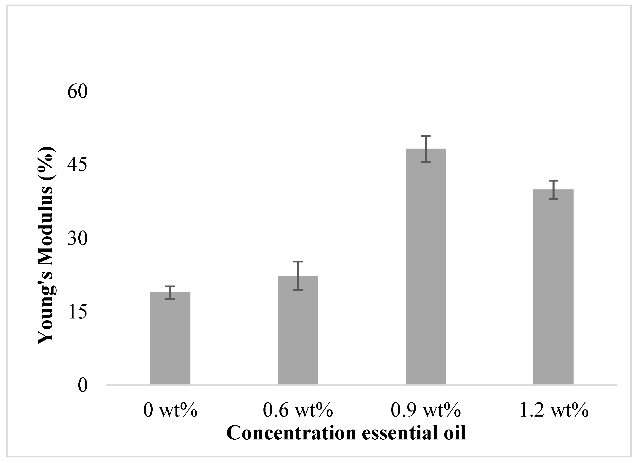 Polymers 15 02722 g002