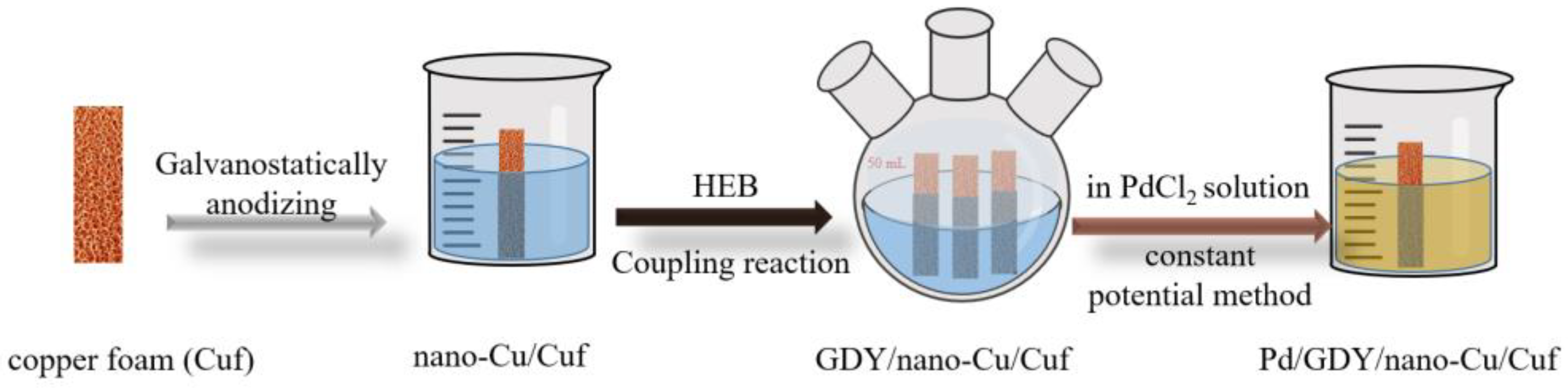 Polymers 15 02726 g001 Polymers 15 02726 g001
