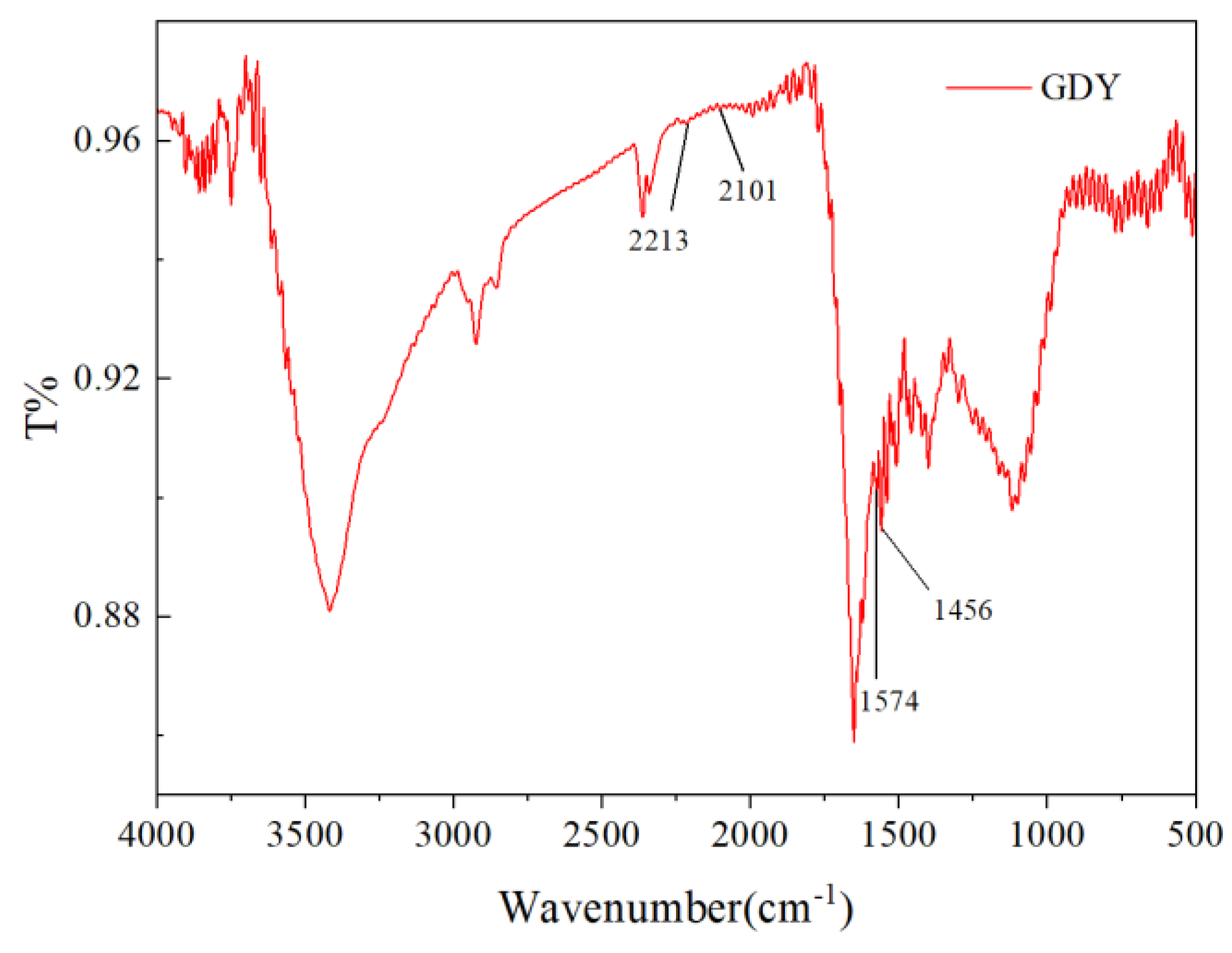 Polymers 15 02726 g004 Polymers 15 02726 g004