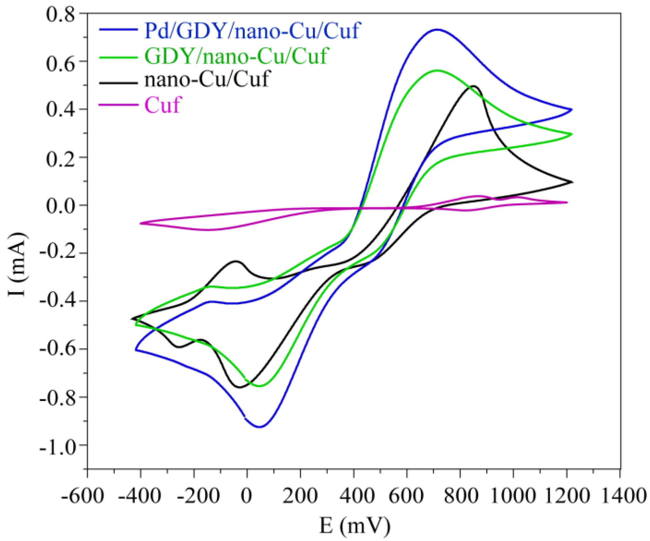 Polymers 15 02726 g007 Polymers 15 02726 g007