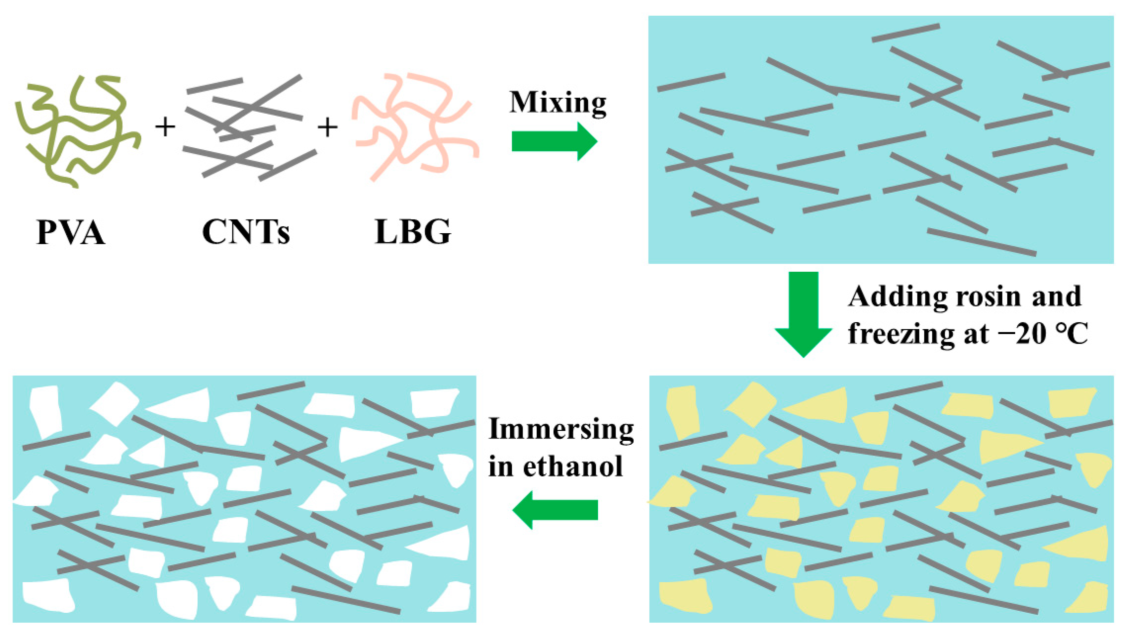 Polymers 15 02736 g001
