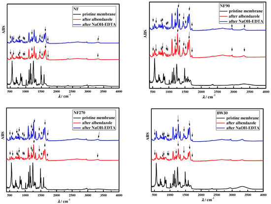 Polymers 15 02745 g003a Polymers 15 02745 g003a