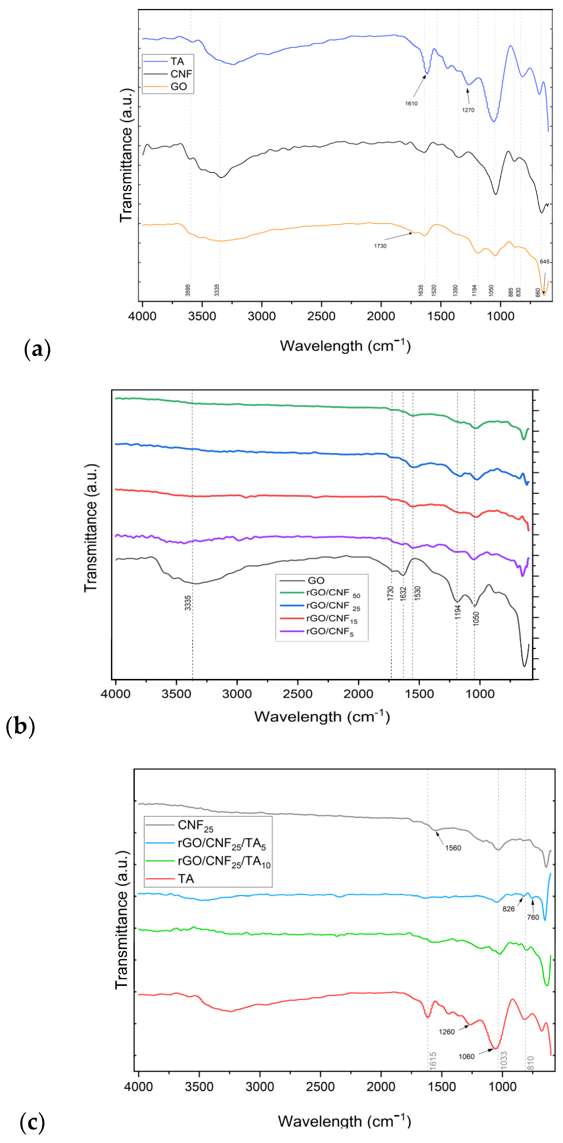 Polymers 15 02752 g004