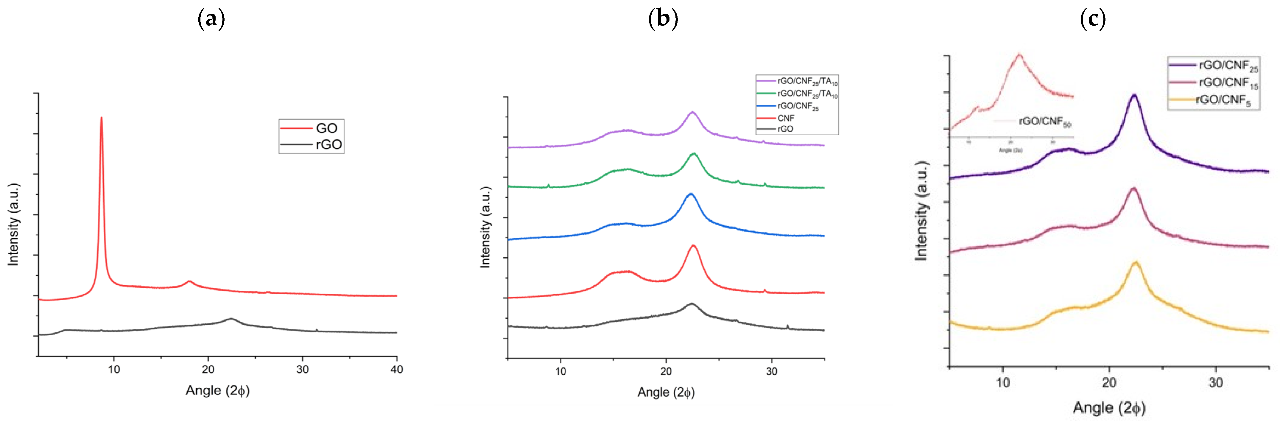 Polymers 15 02752 g005