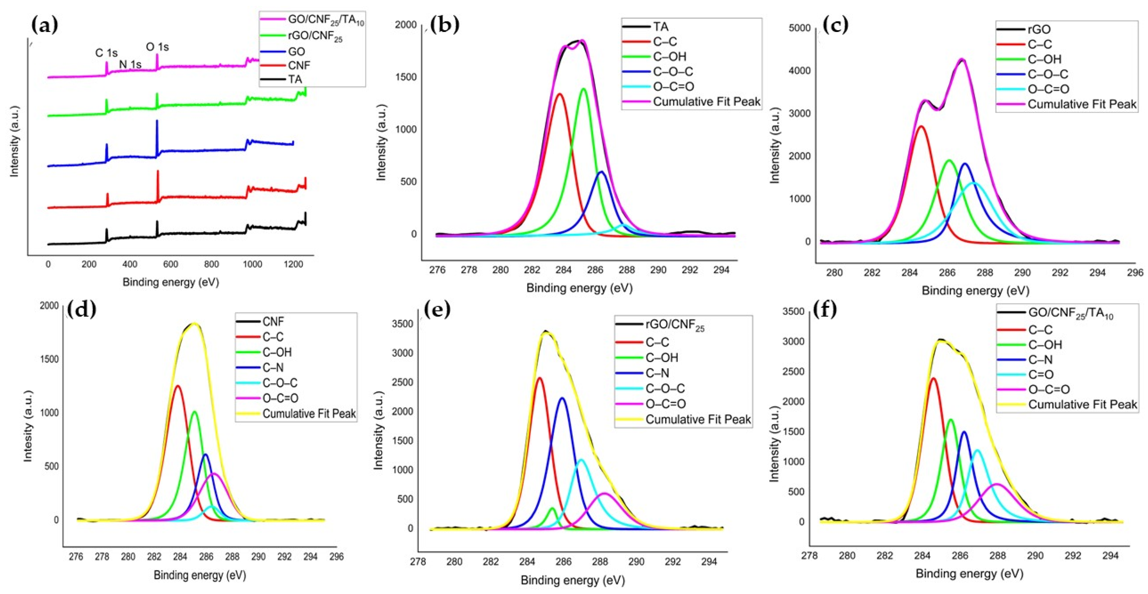 Polymers 15 02752 g006