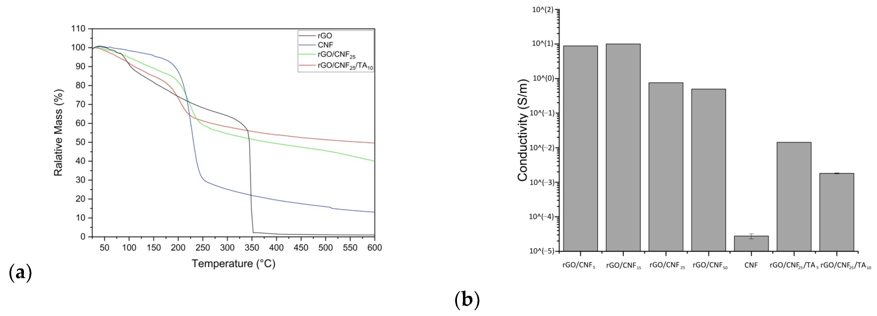 Polymers 15 02752 g007
