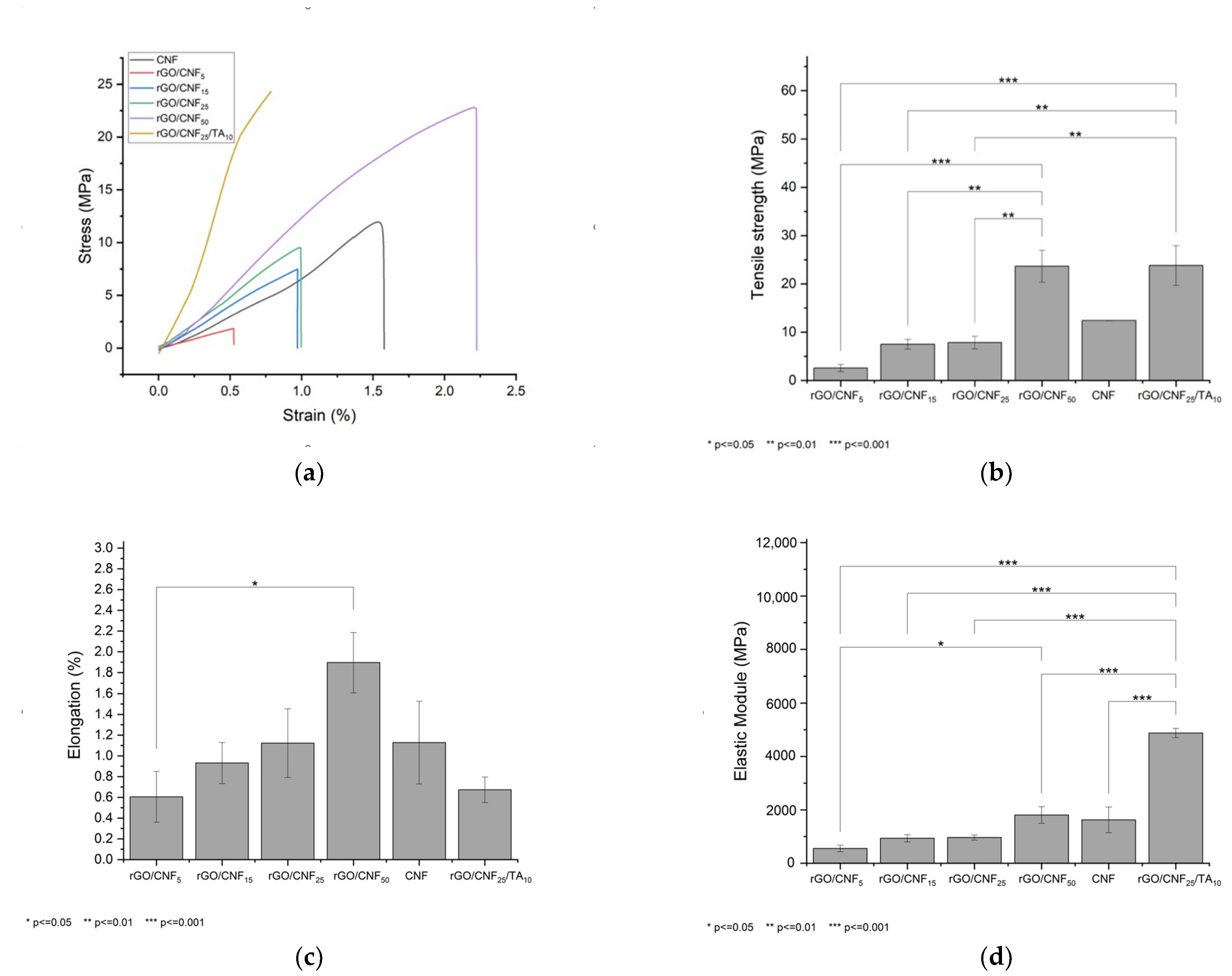 Polymers 15 02752 g008