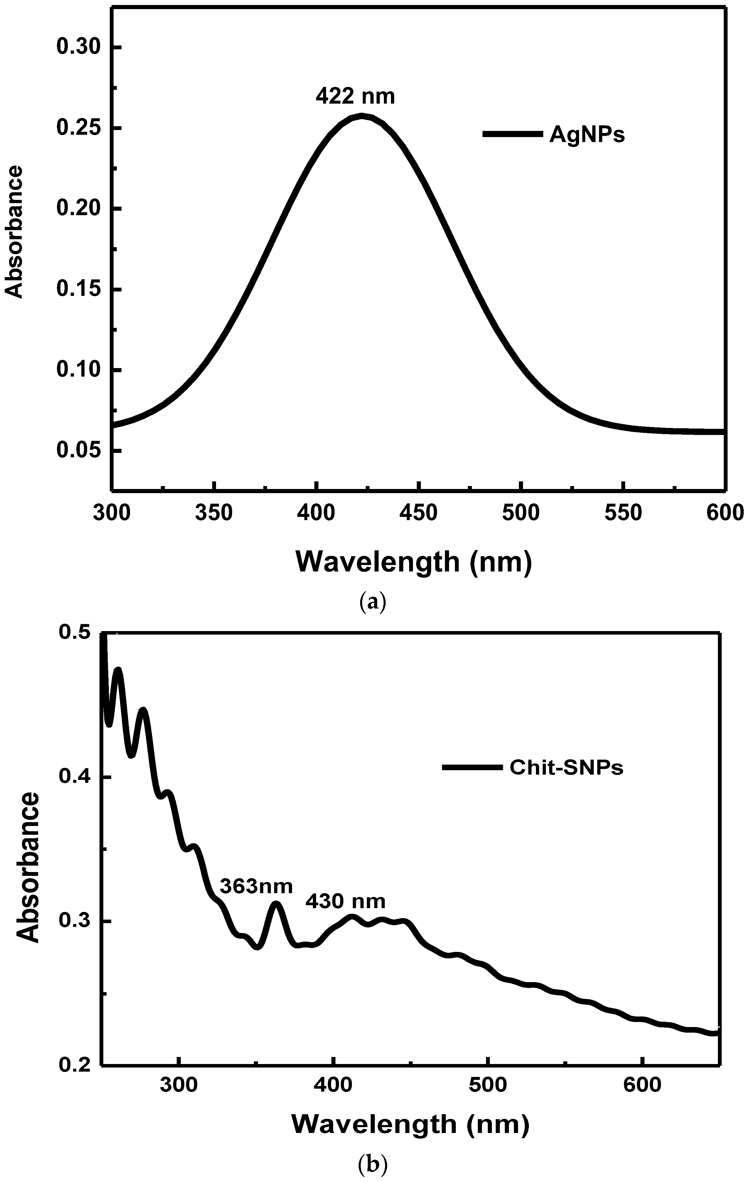 Polymers 15 02759 g002