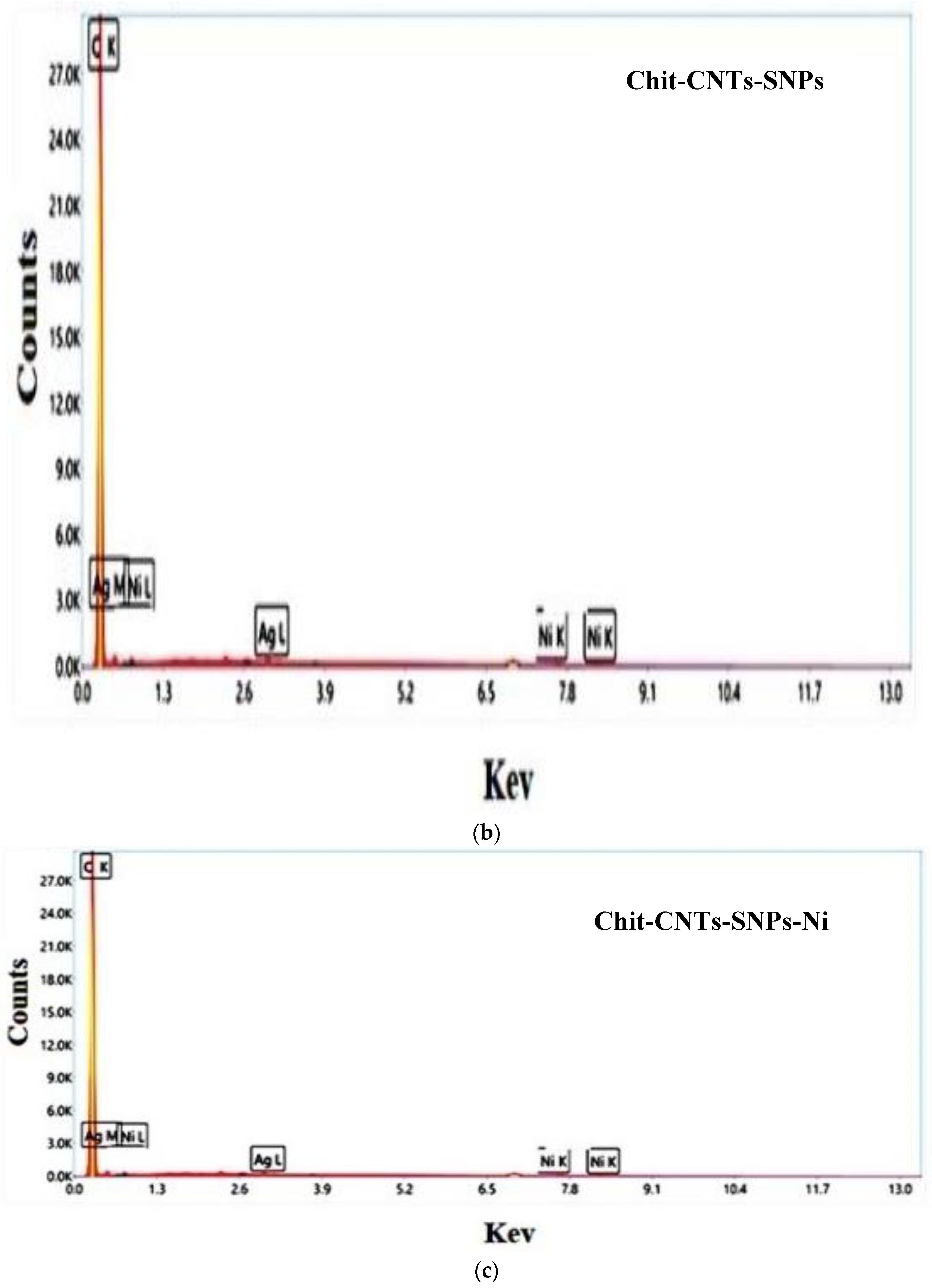 Polymers 15 02759 g005b