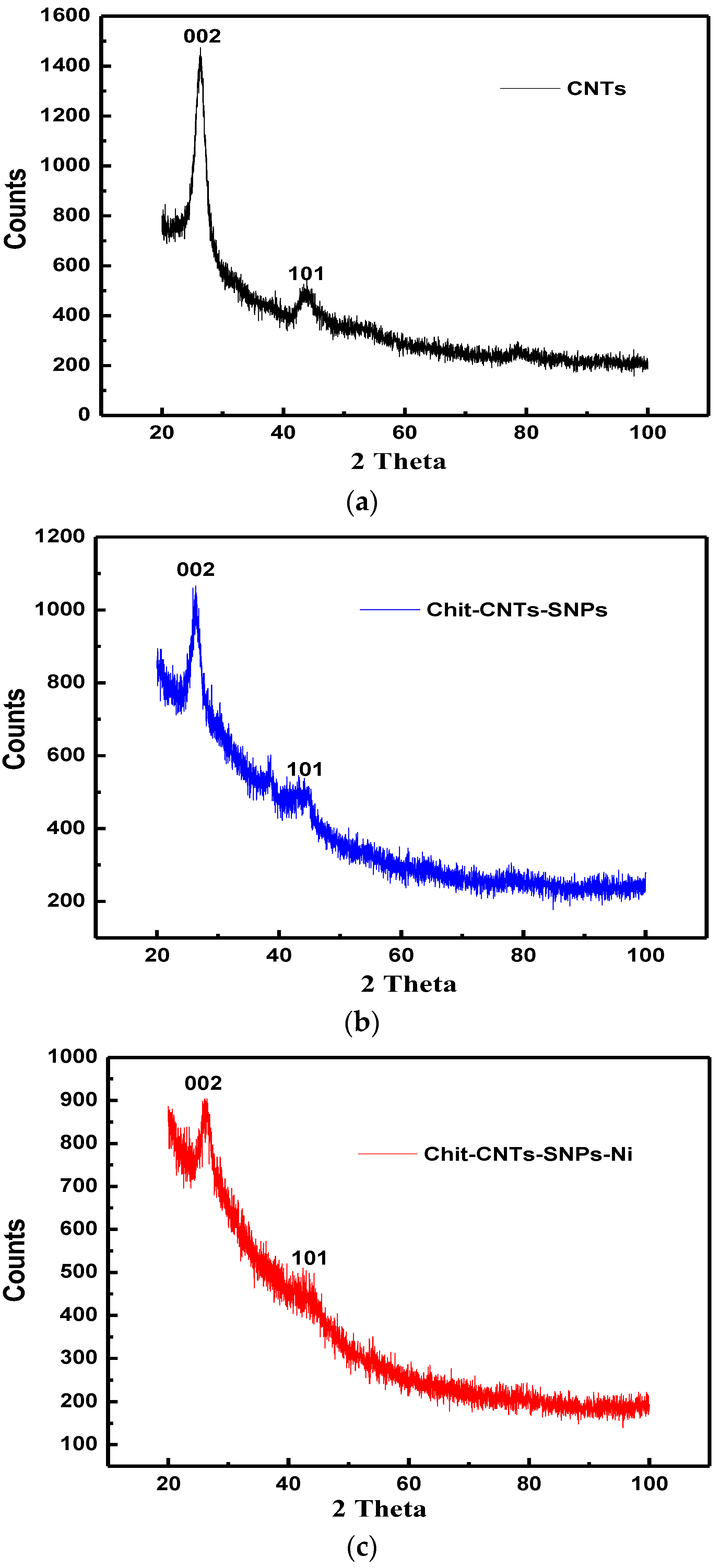 Polymers 15 02759 g007