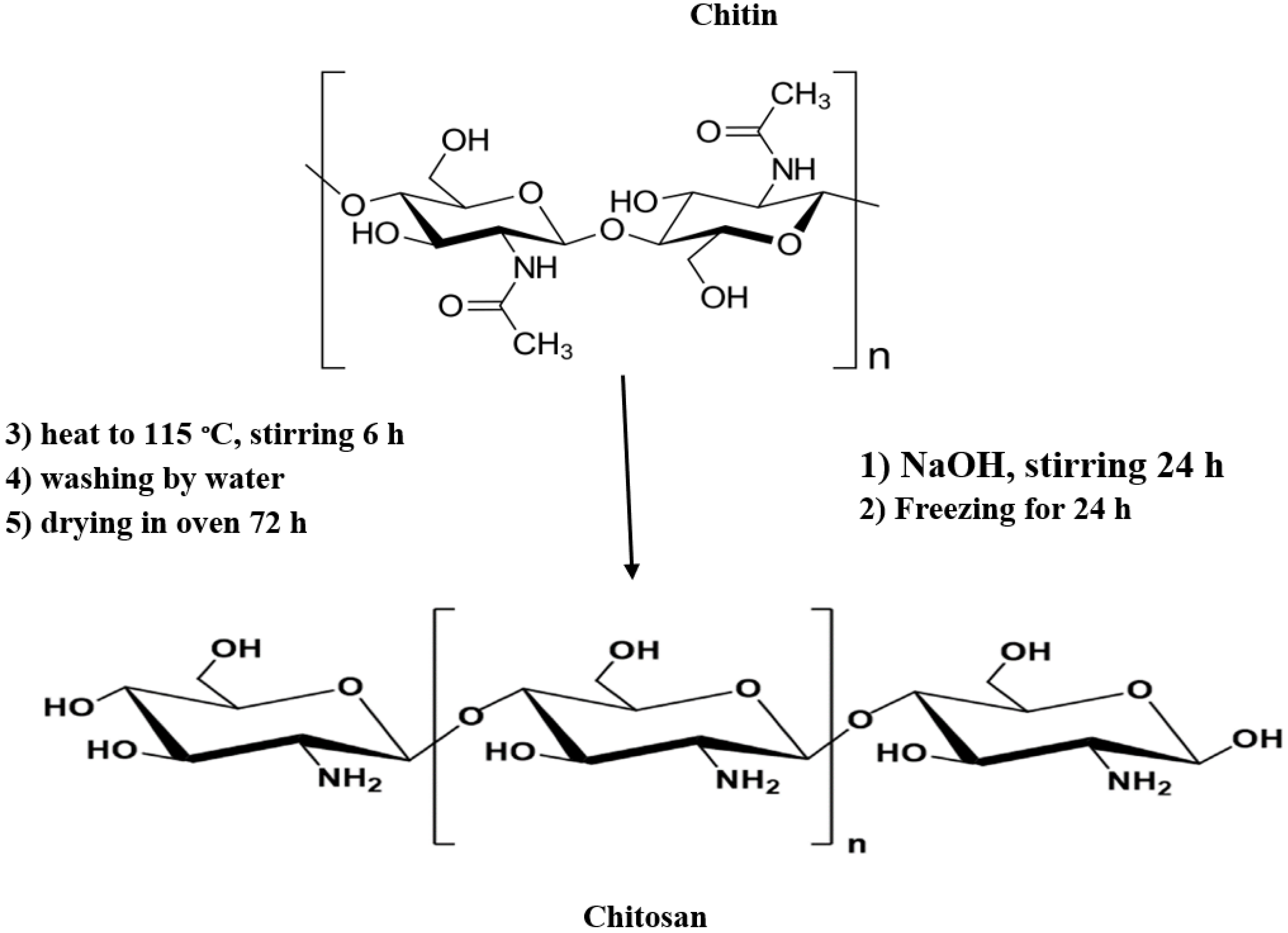 Polymers 15 02759 sch001
