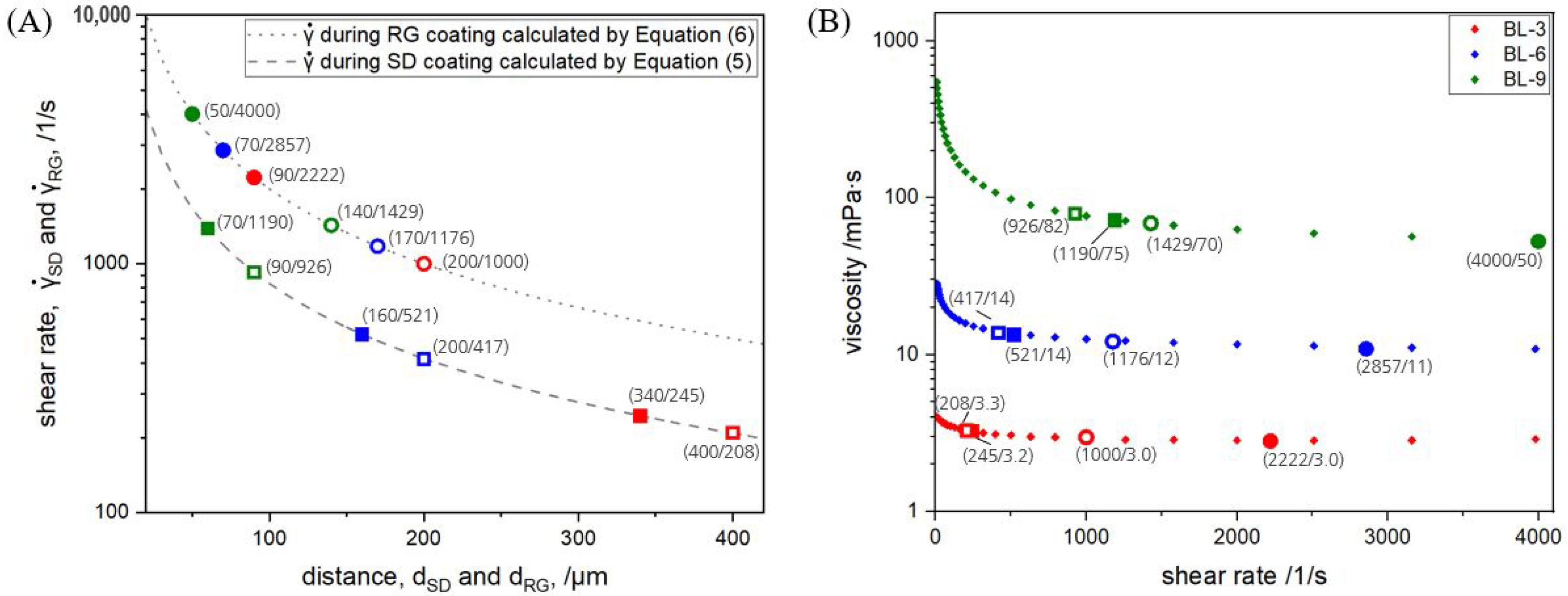 Polymers 15 02761 g004