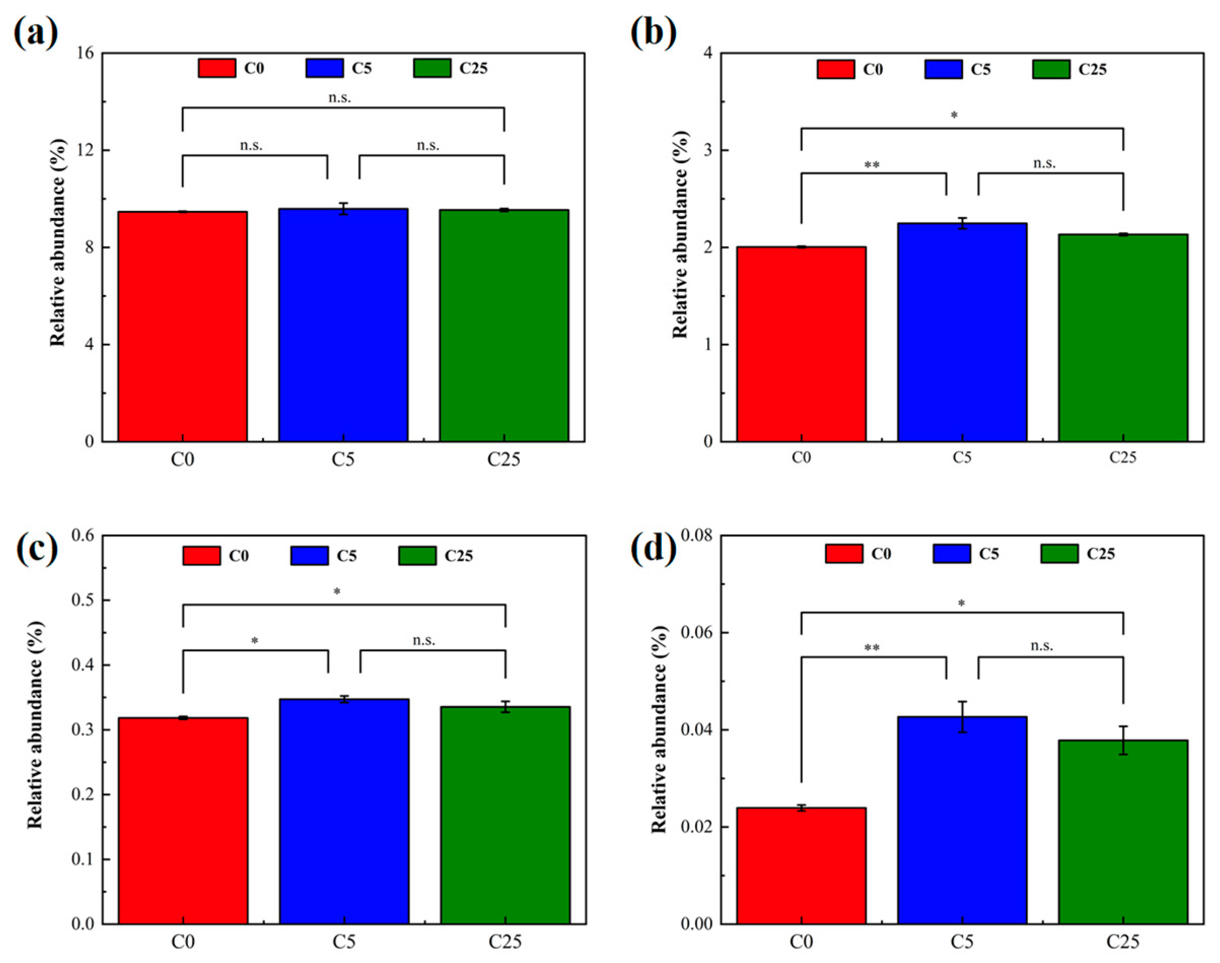 Polymers 15 02765 g007