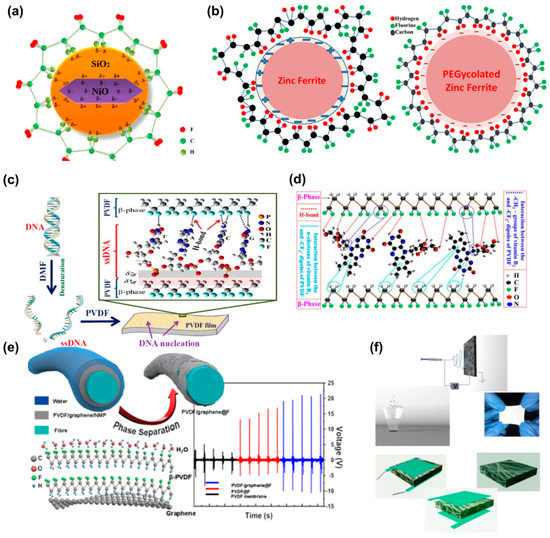 Polymers 15 02766 g005
