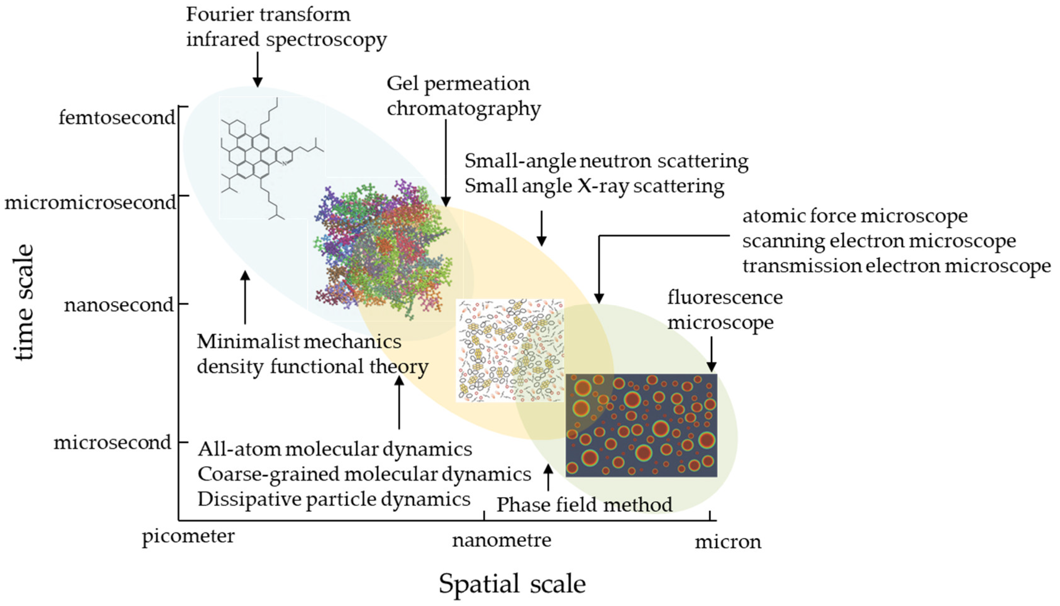 Polymers 15 02768 g006 Polymers 15 02768 g006