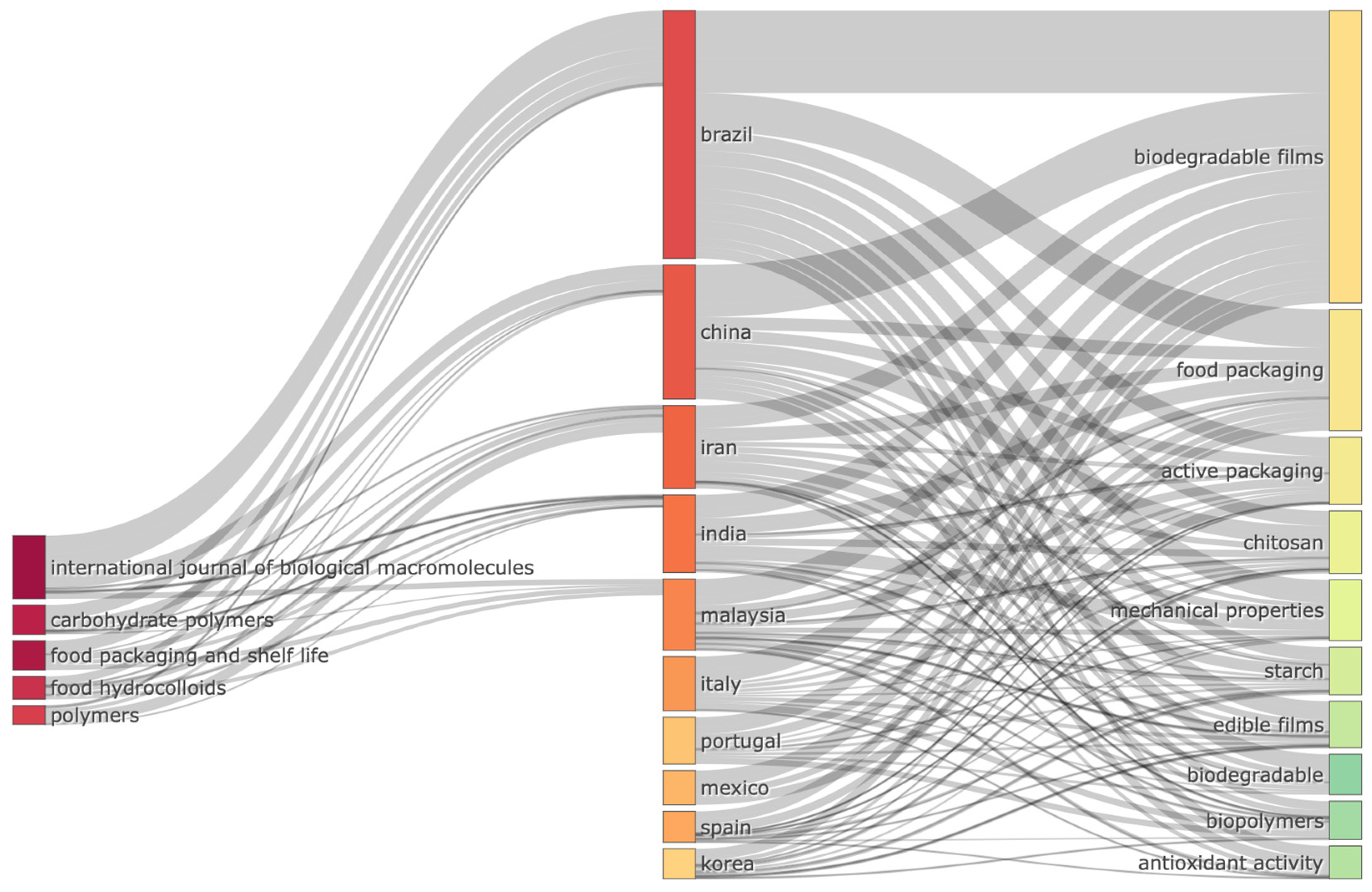 Polymers 15 02781 g006 Polymers 15 02781 g006