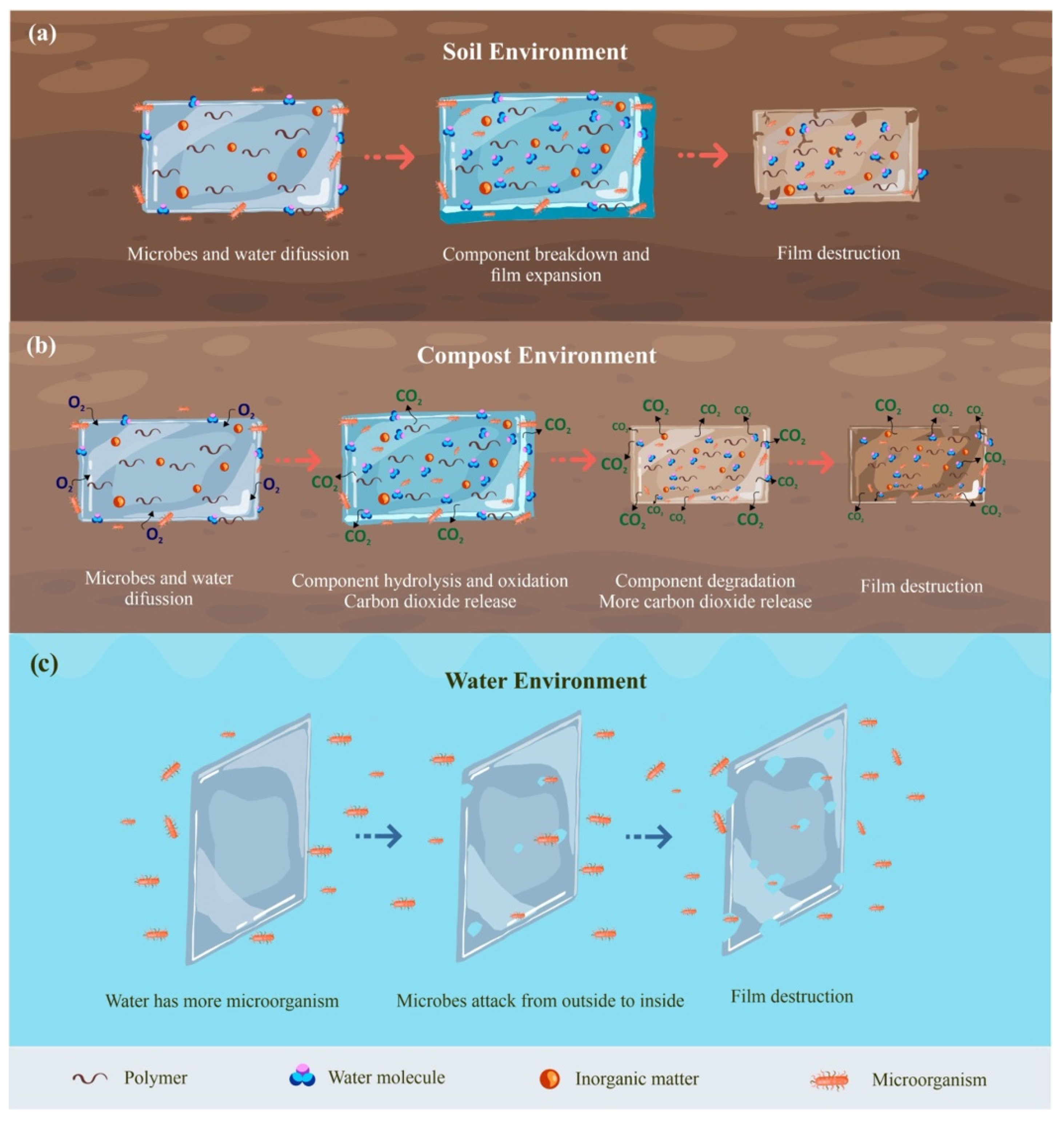Polymers 15 02781 g008 Polymers 15 02781 g008