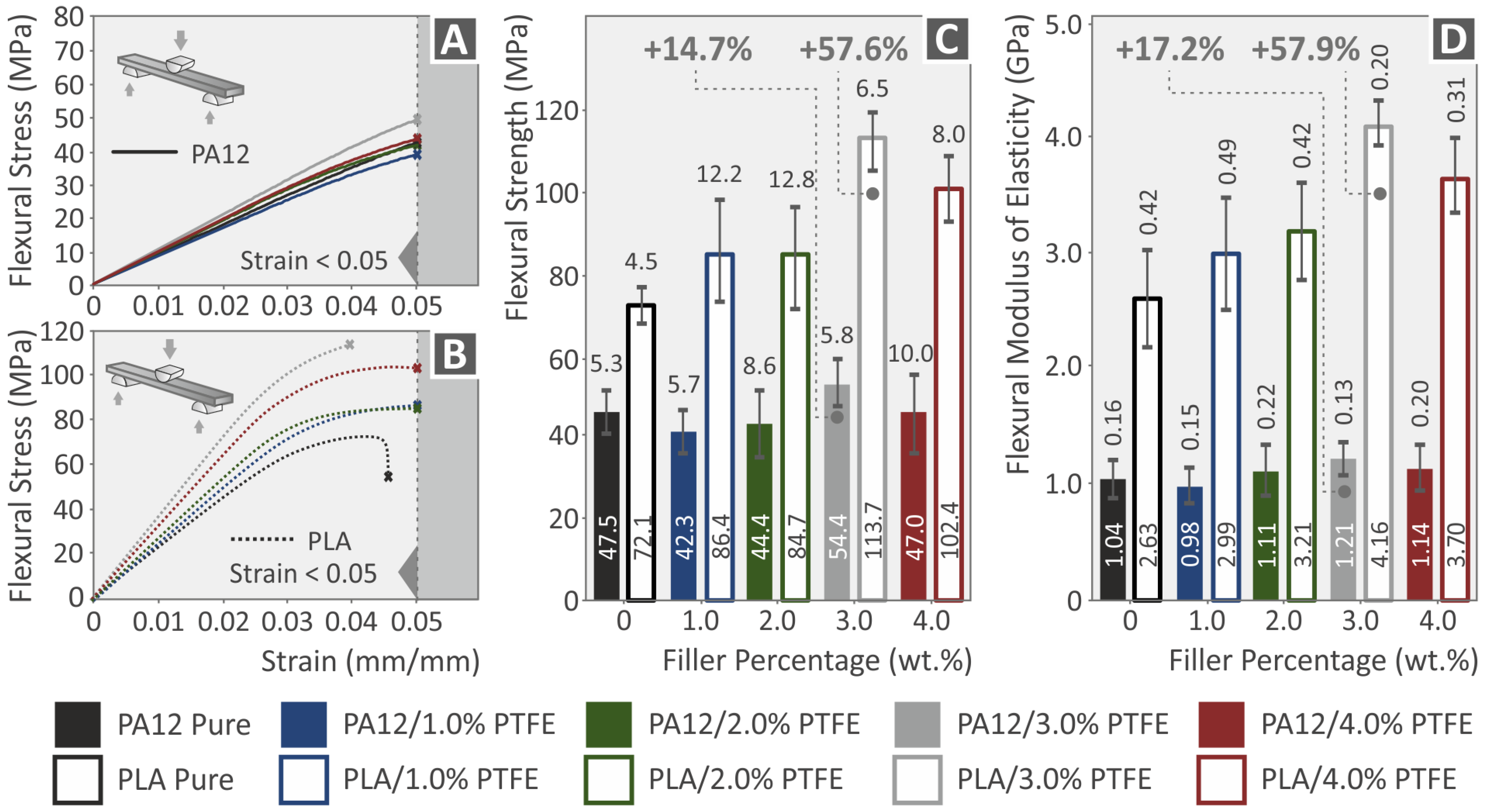 Polymers 15 02786 g012