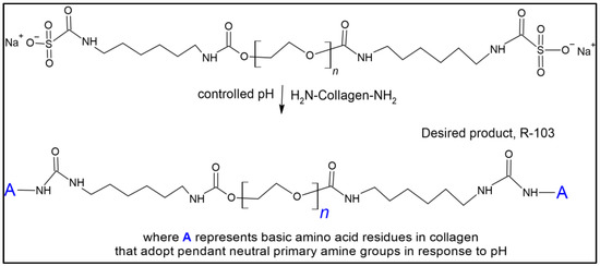 Polymers 15 02797 g0a2