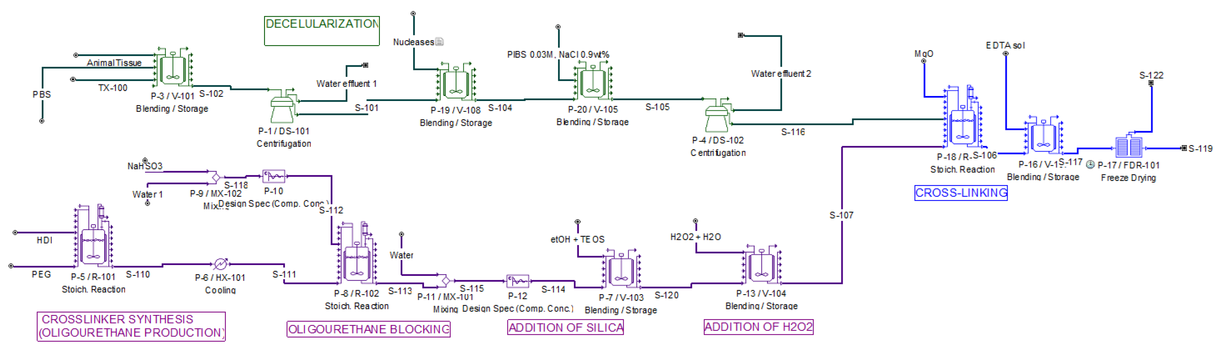Polymers 15 02797 g0a4