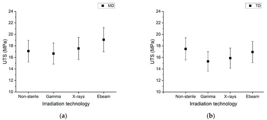 Polymers 15 02799 g003