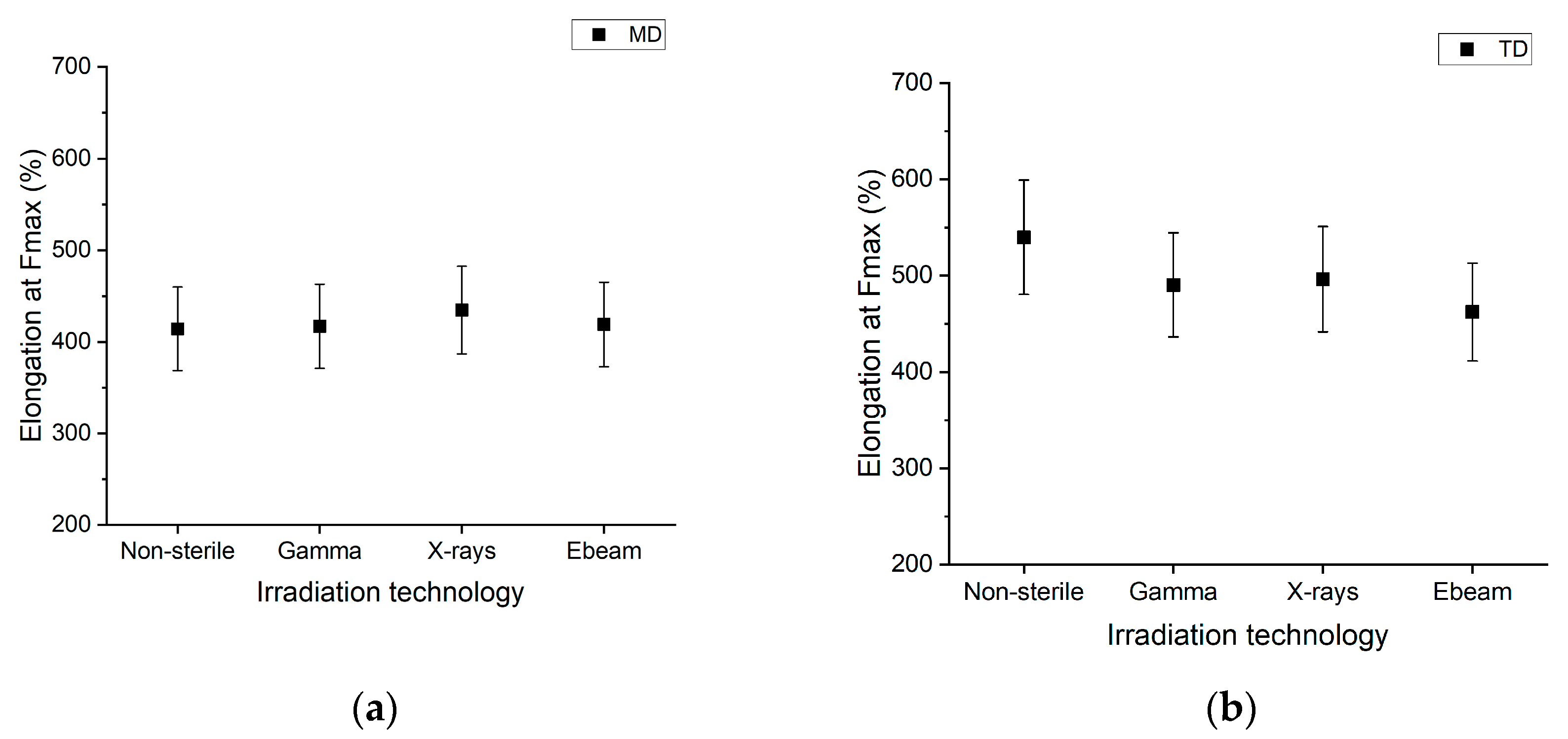 Polymers 15 02799 g004