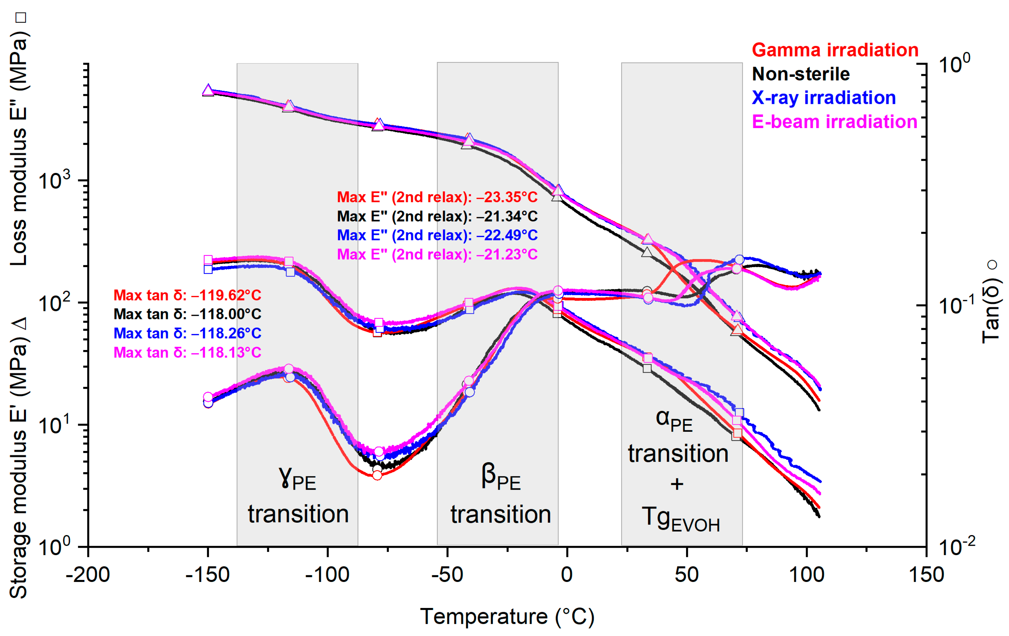 Polymers 15 02799 g005