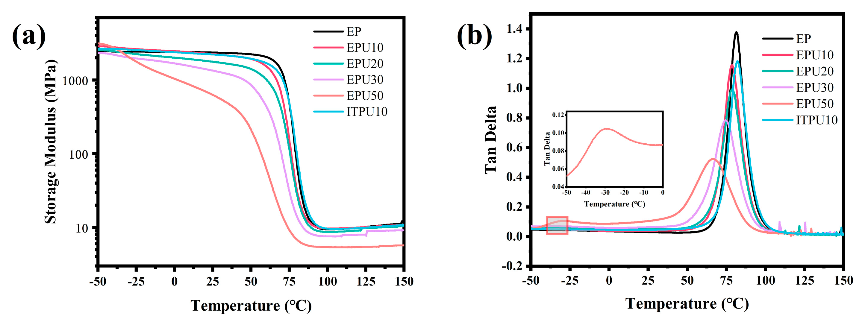 Polymers 15 02803 g003