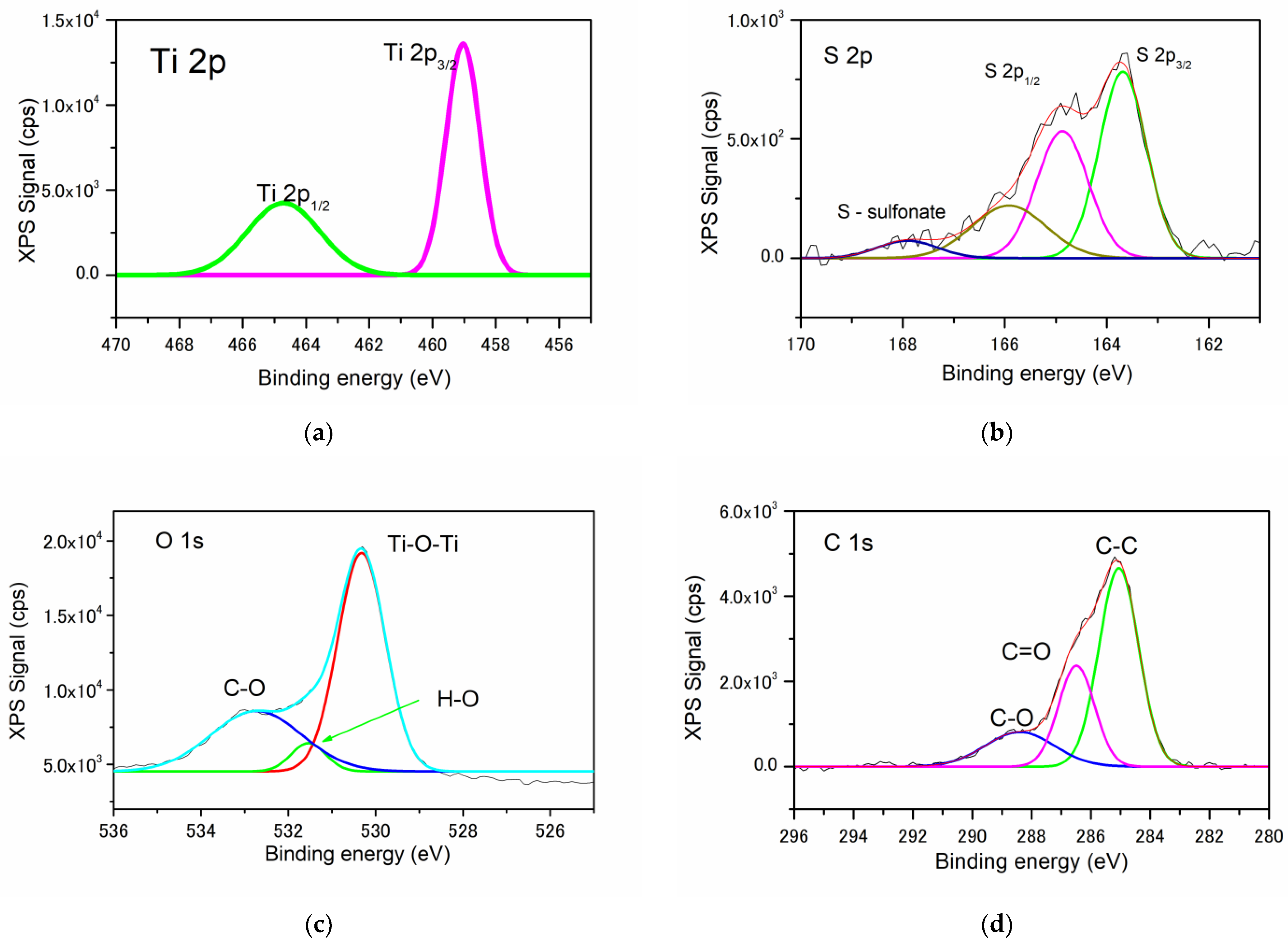 Polymers 15 02805 g005