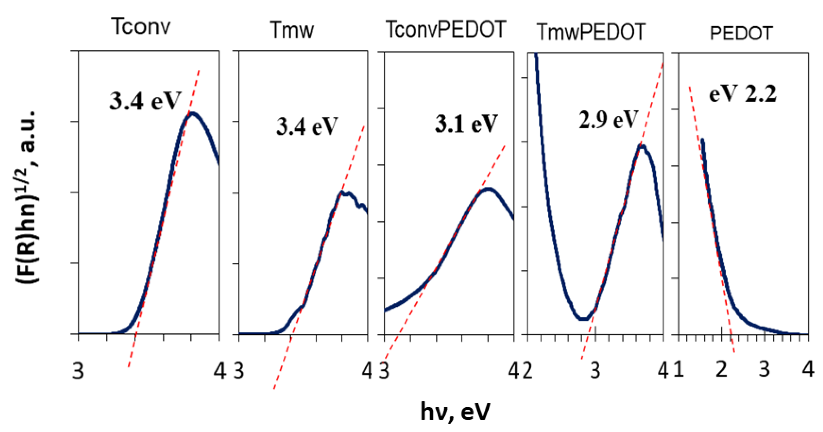 Polymers 15 02805 g006