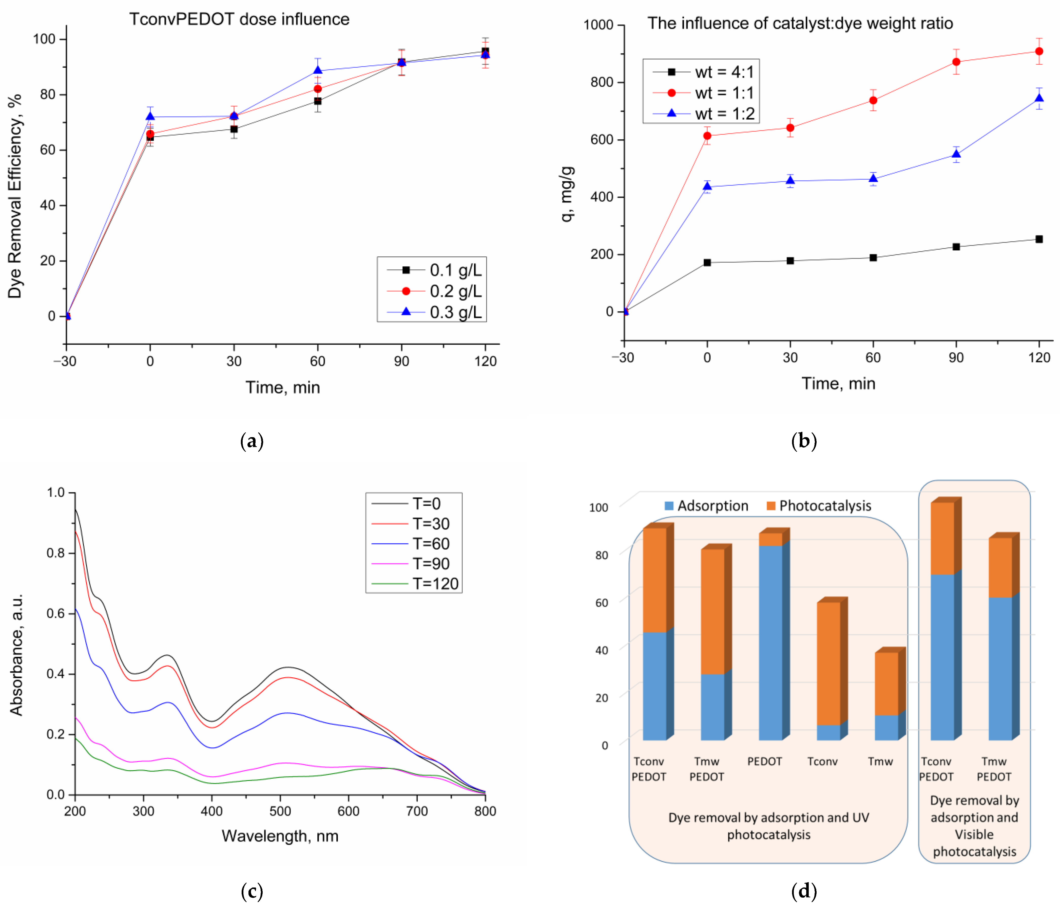Polymers 15 02805 g007