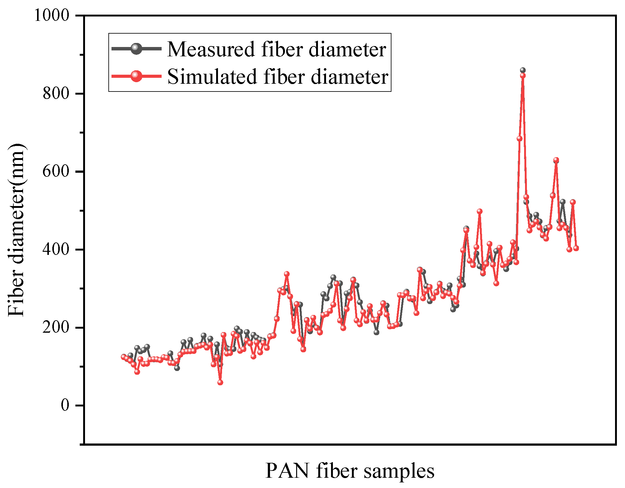 Polymers 15 02813 g004